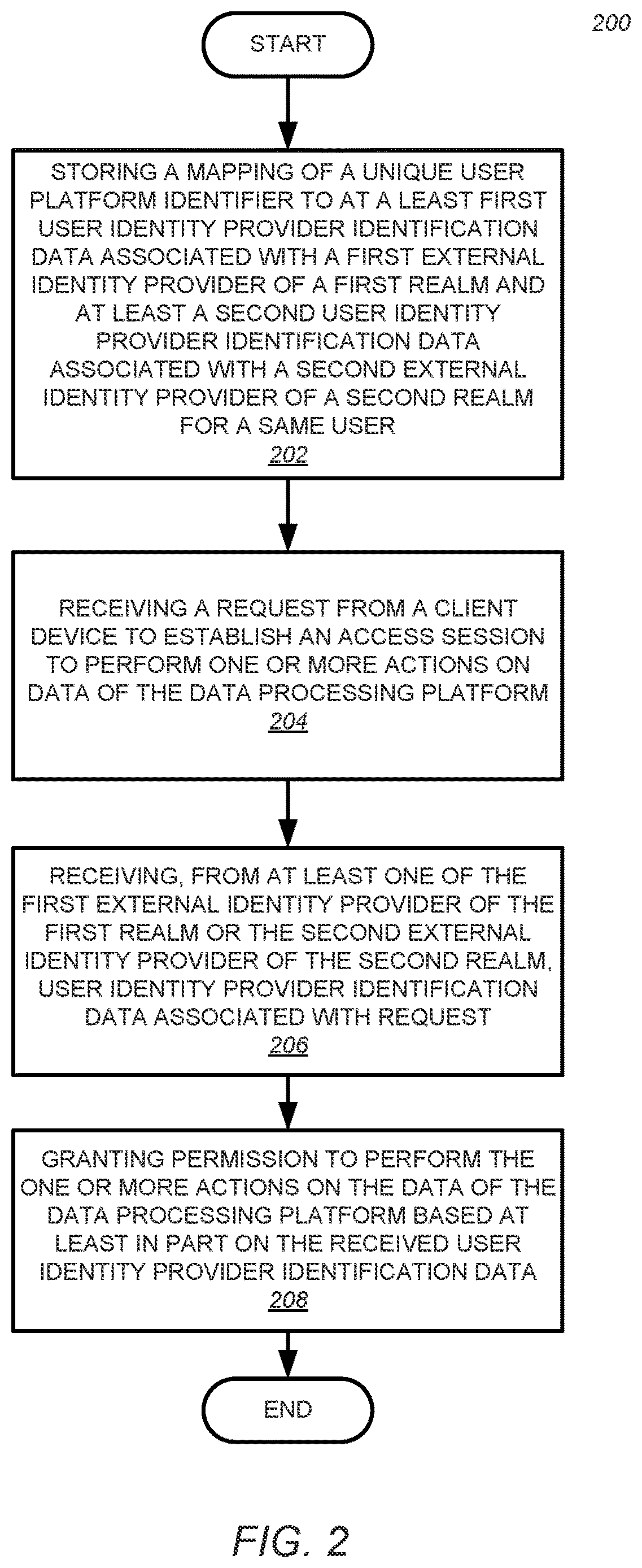 Patent US12621304 Figure 2 – Systems and method for authenticating users of a data processing platform from multiple identity providers