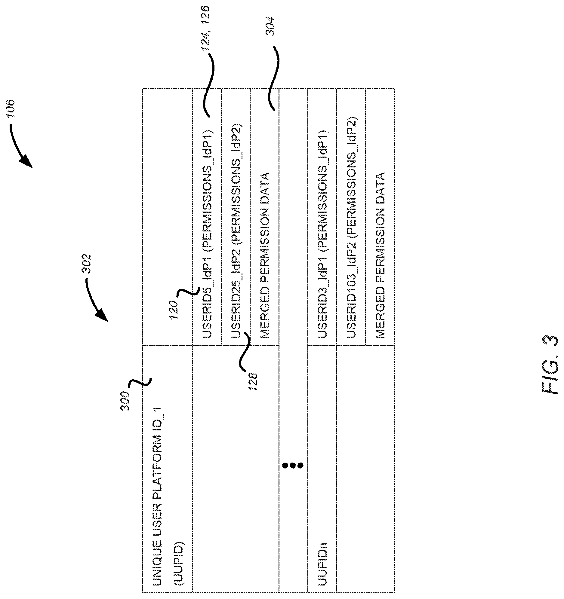 Patent US12621304 Figure 3 – Systems and method for authenticating users of a data processing platform from multiple identity providers