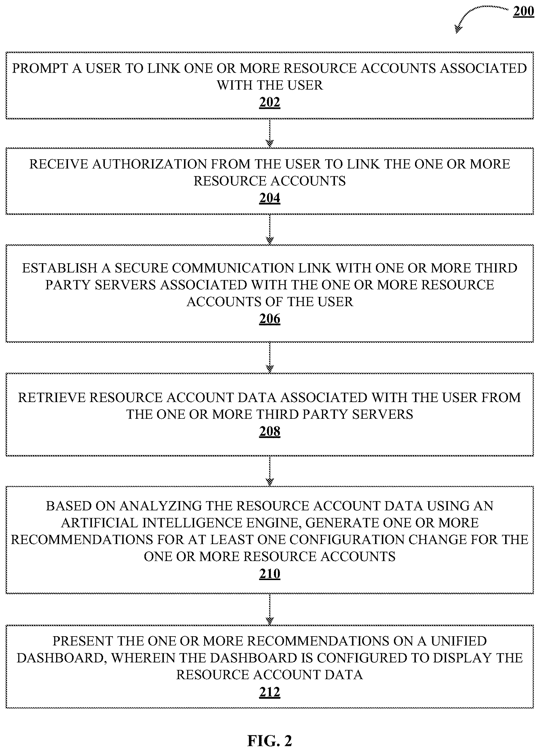 Patent US12621305 Figure 4 – System for initialization of user resource accounts through electronic data monitoring of networked servers