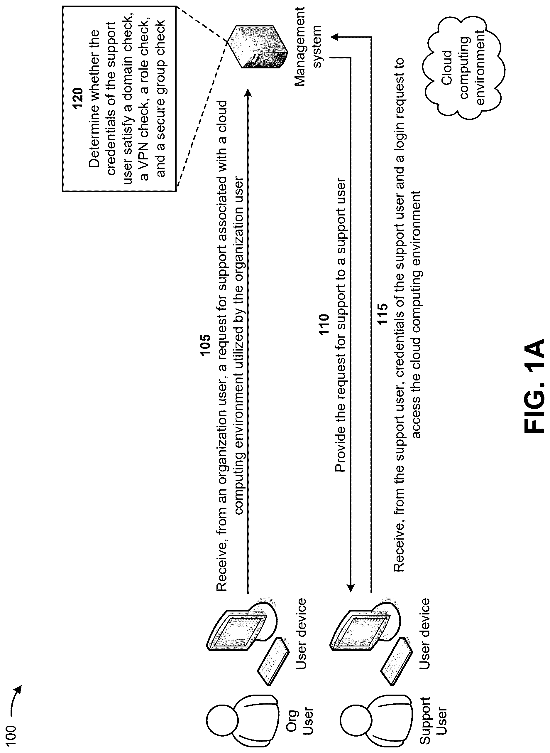Patent US12621306 — Providing secure access to an organization for support and partner management — Figure 1