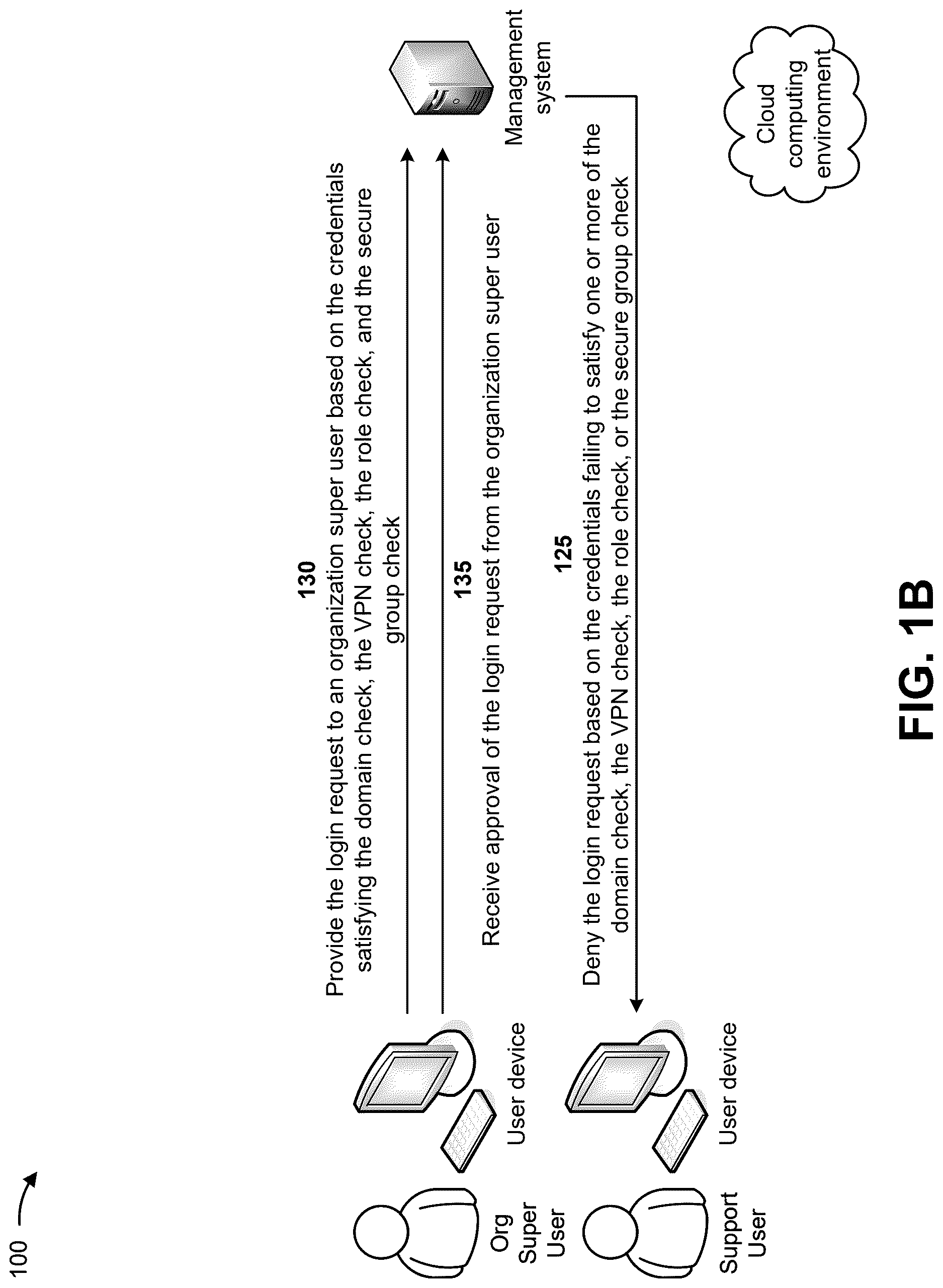 Patent US12621306 Figure 2 – Providing secure access to an organization for support and partner management