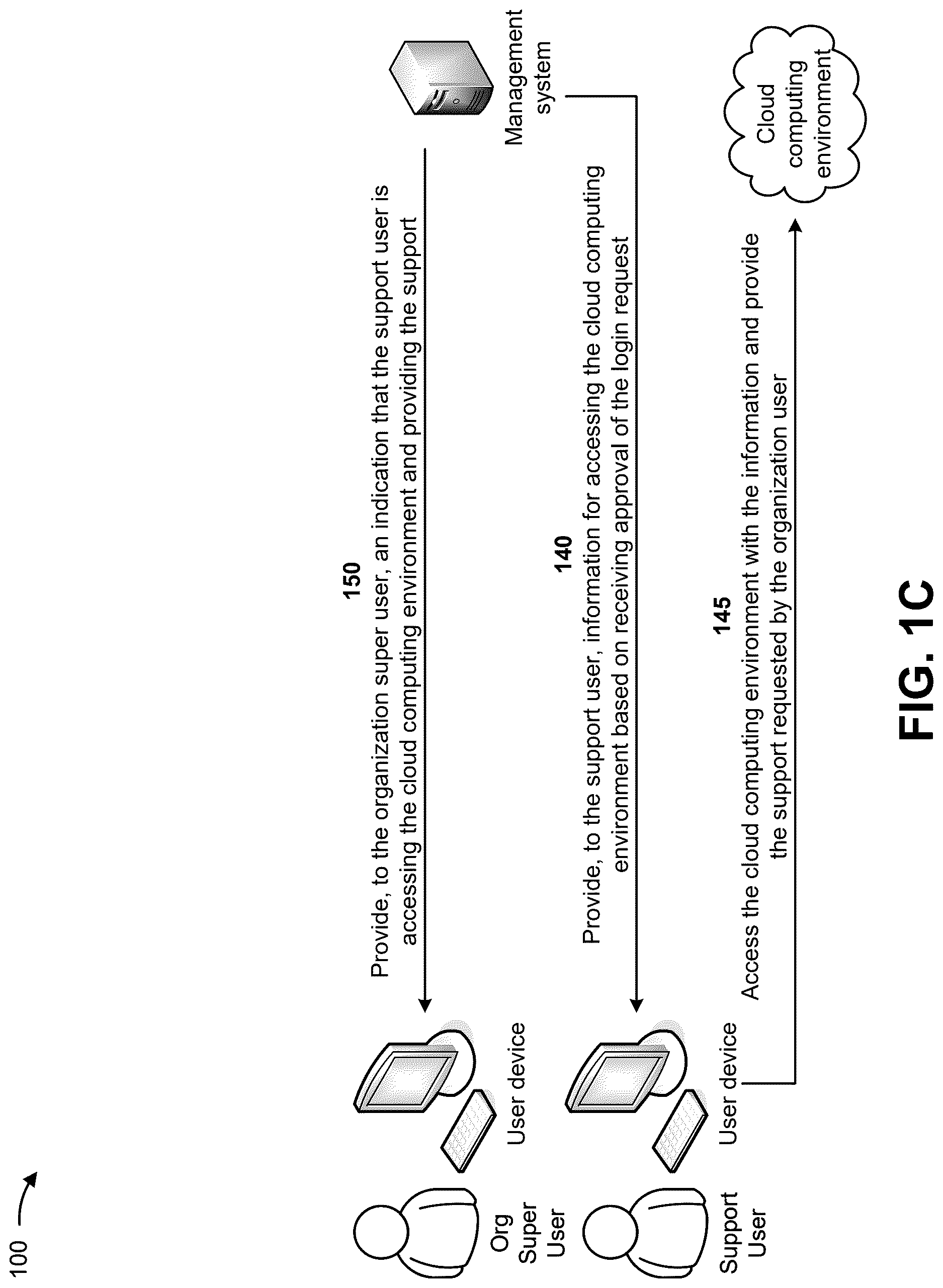 Patent US12621306 Figure 3 – Providing secure access to an organization for support and partner management