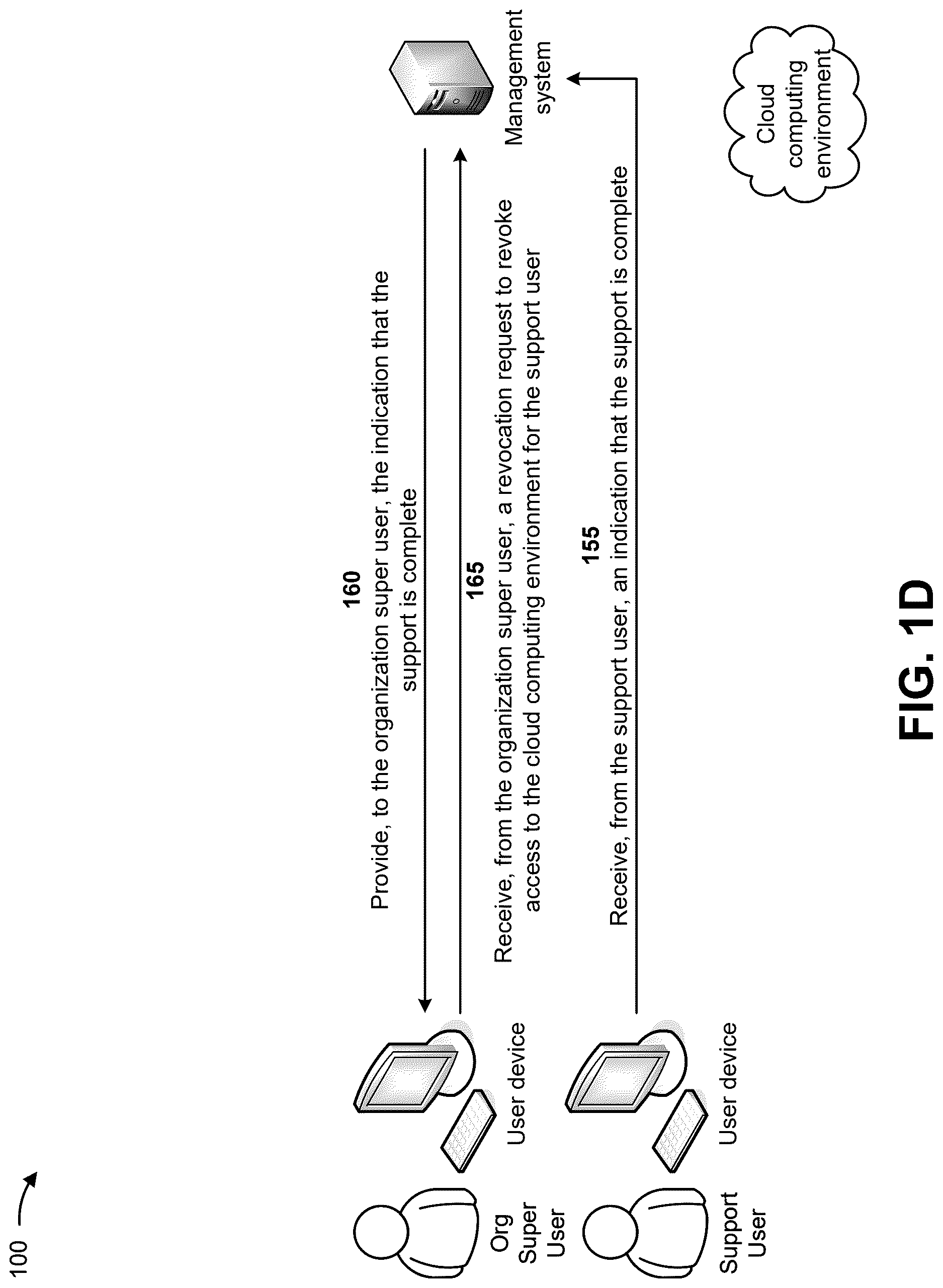Patent US12621306 Figure 4 – Providing secure access to an organization for support and partner management