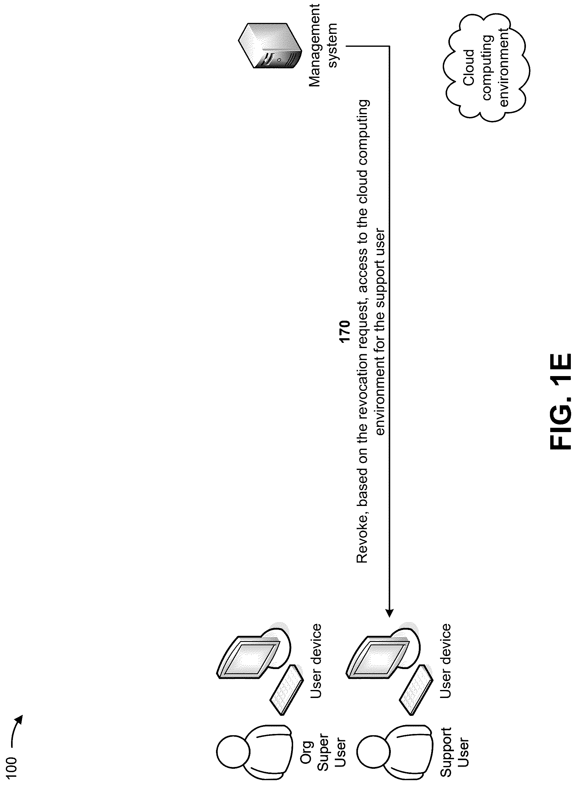 Patent US12621306 Figure 5 – Providing secure access to an organization for support and partner management