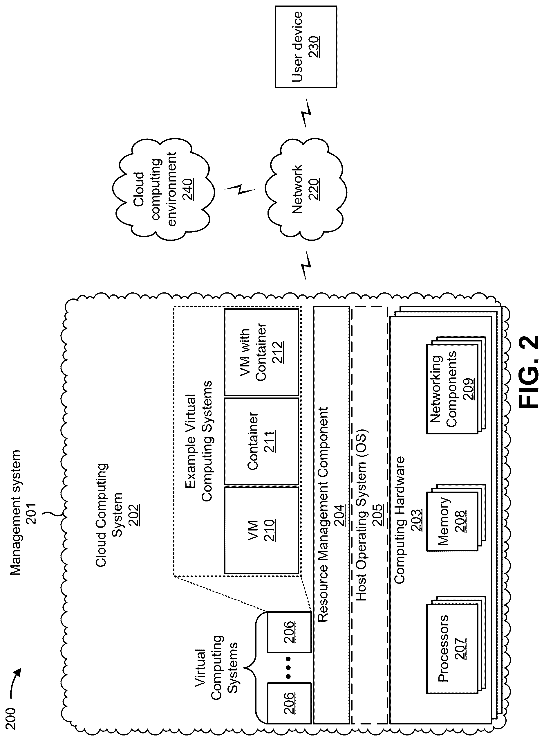 Patent US12621306 Figure 6 – Providing secure access to an organization for support and partner management