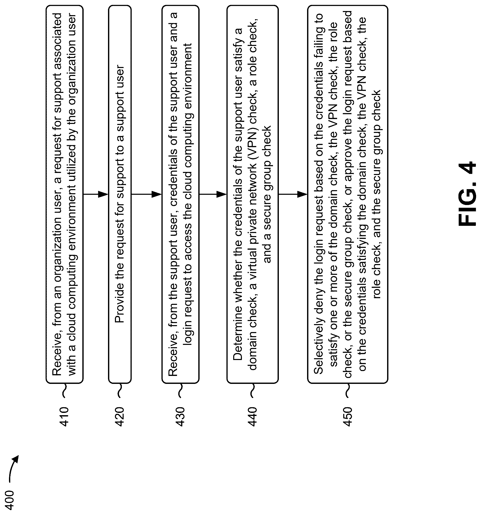 Patent US12621306 Figure 8 – Providing secure access to an organization for support and partner management