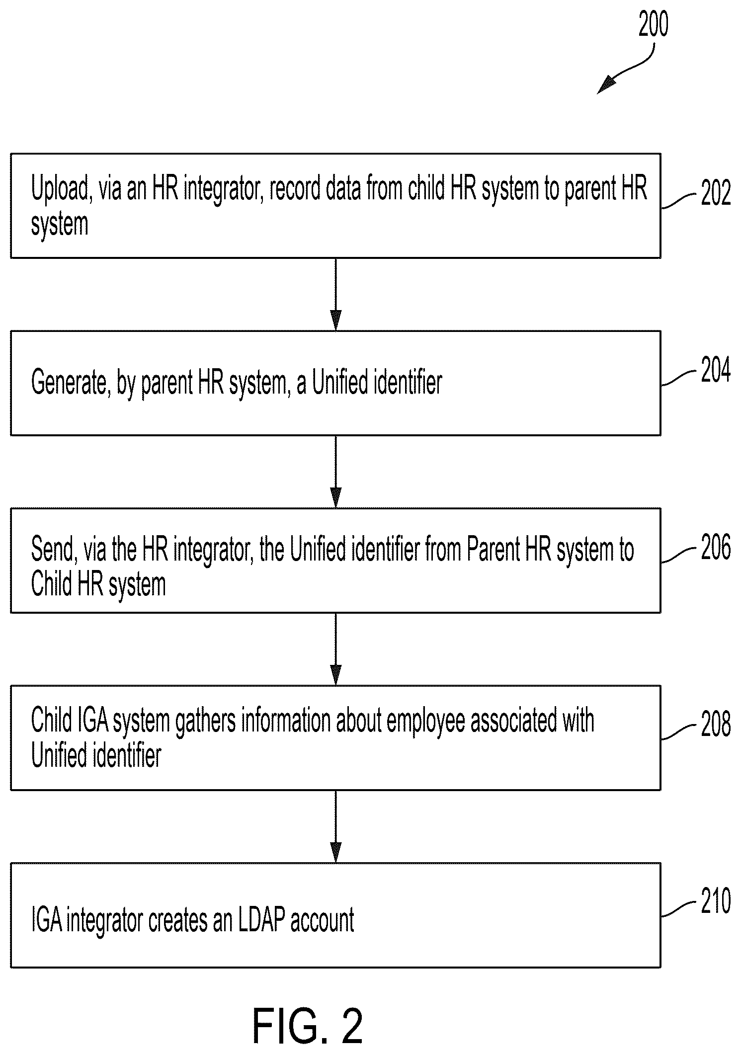 Patent US12621307 Figure 2 – Unified identity and access management solution for federated legal entities with hybrid cloud infrastructure