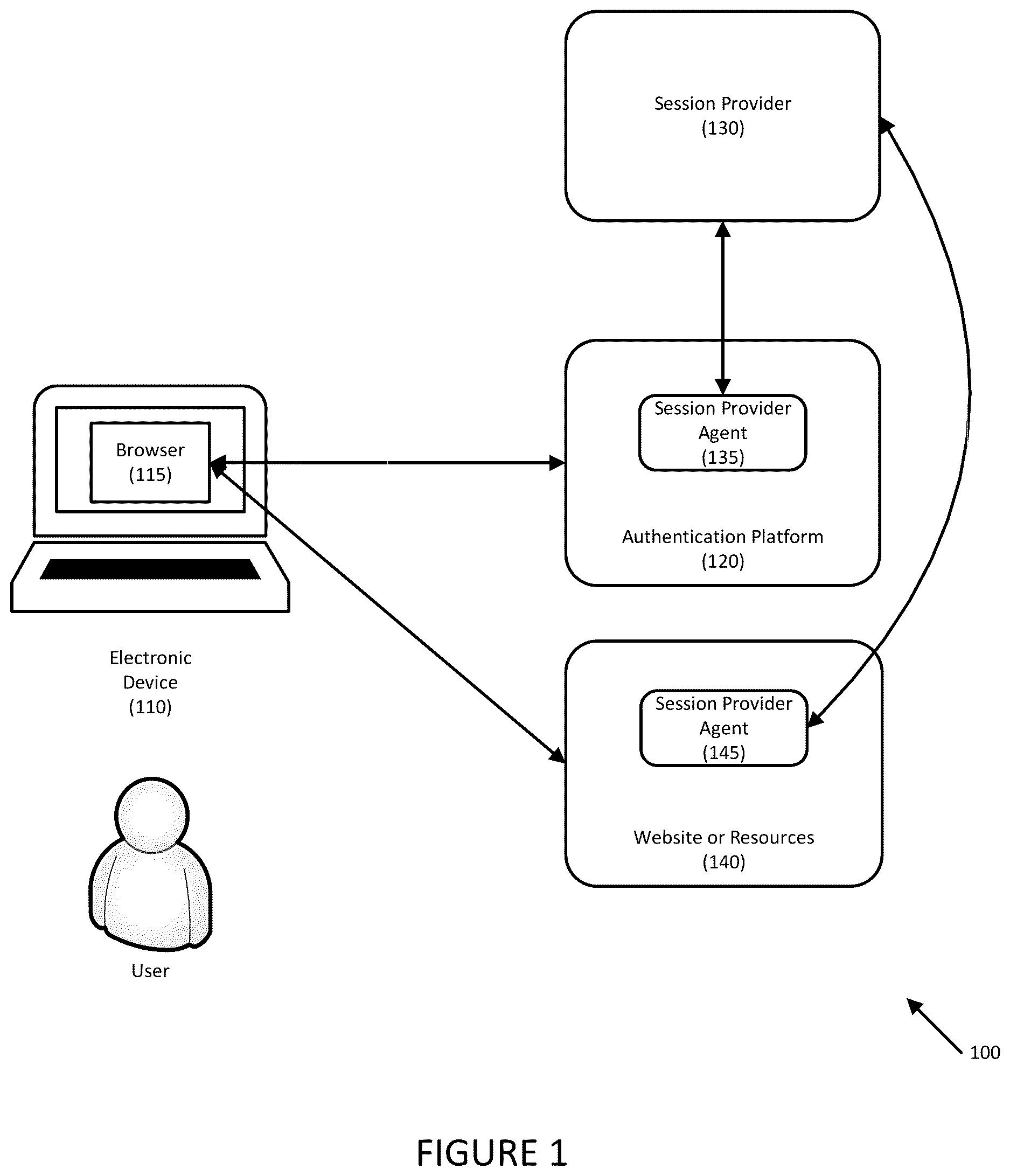 Patent US12621308 Figure 1 – Systems and methods for session time duration management based on user login attributes