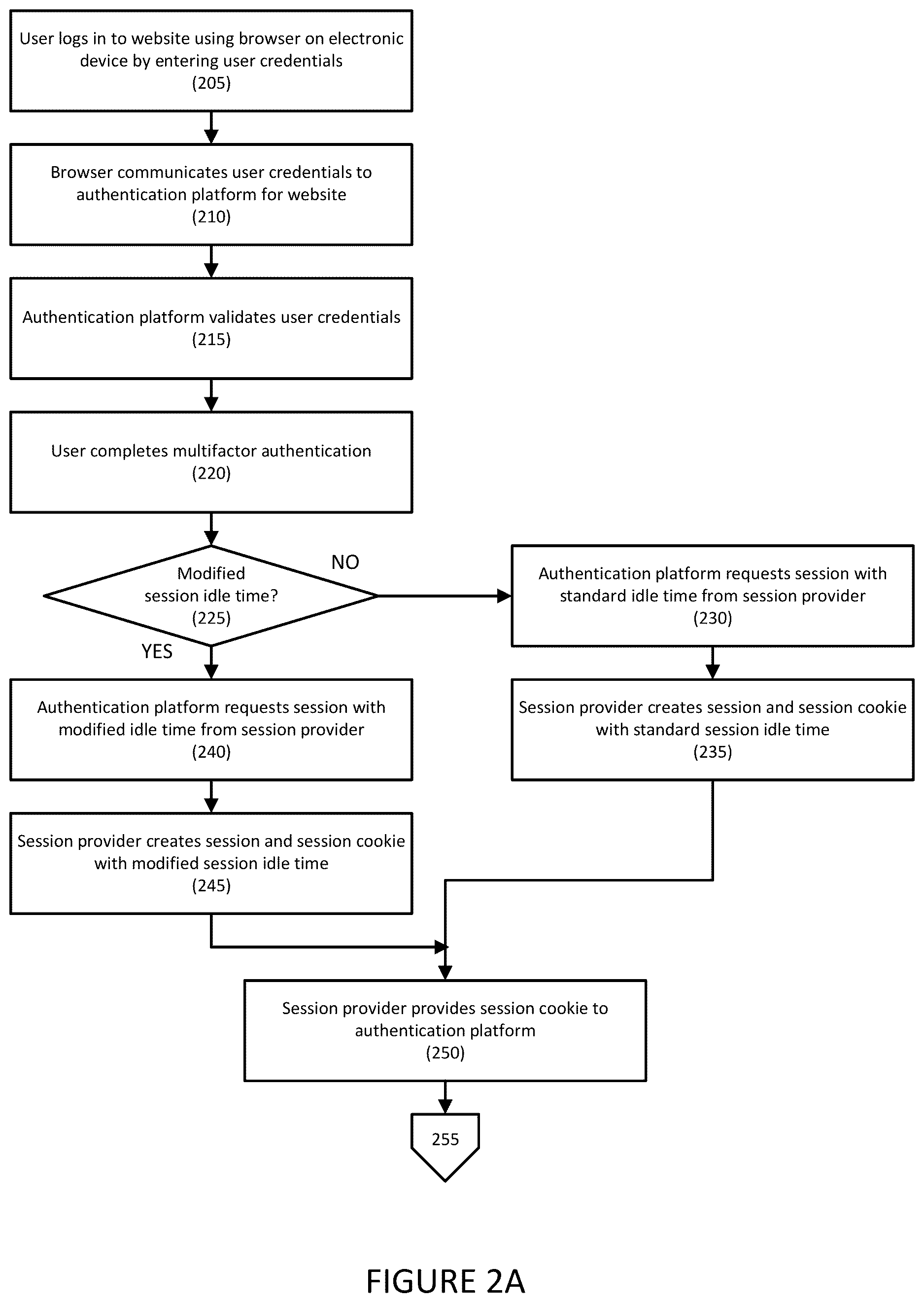 Patent US12621308 Figure 2 – Systems and methods for session time duration management based on user login attributes