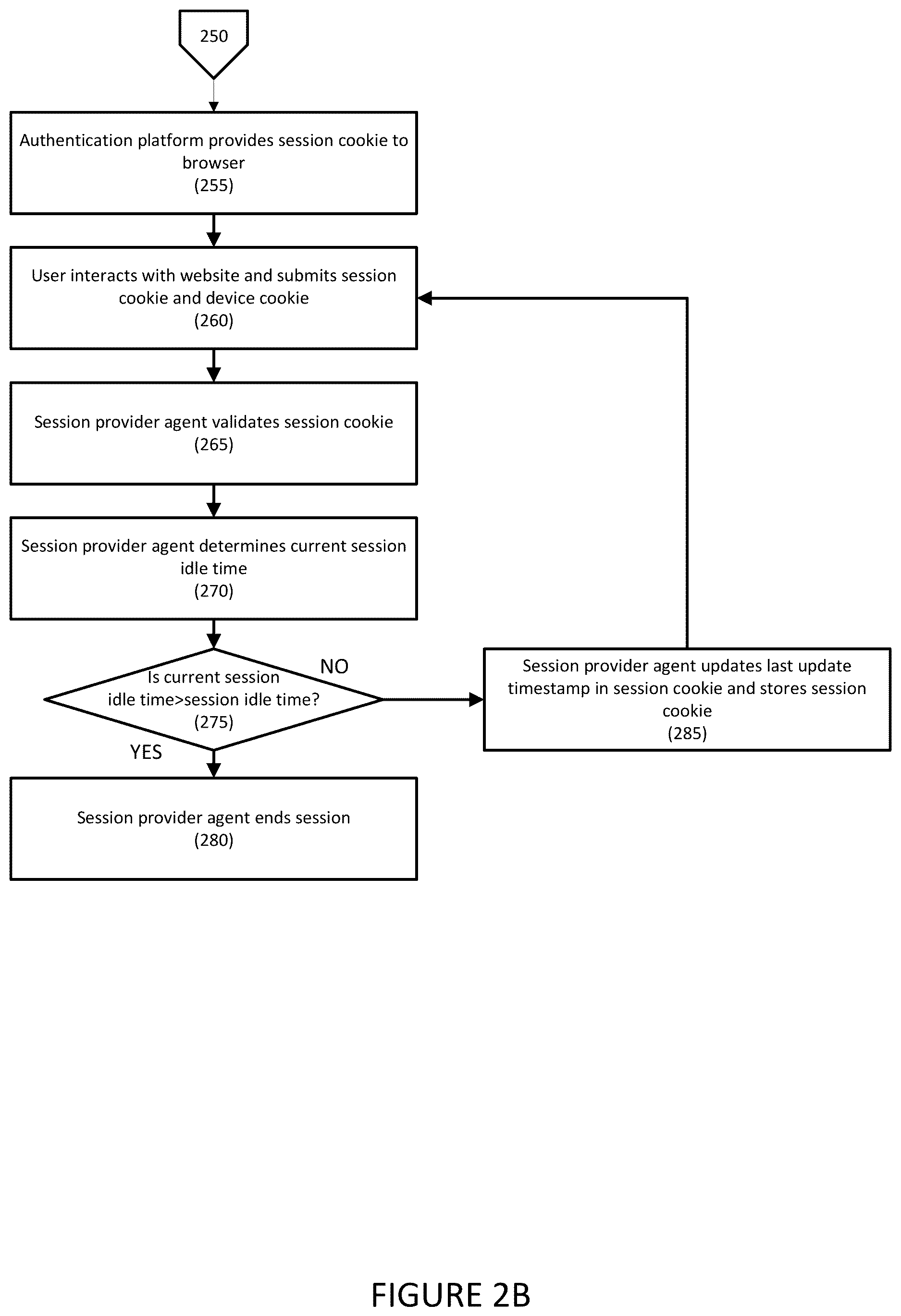 Patent US12621308 Figure 3 – Systems and methods for session time duration management based on user login attributes