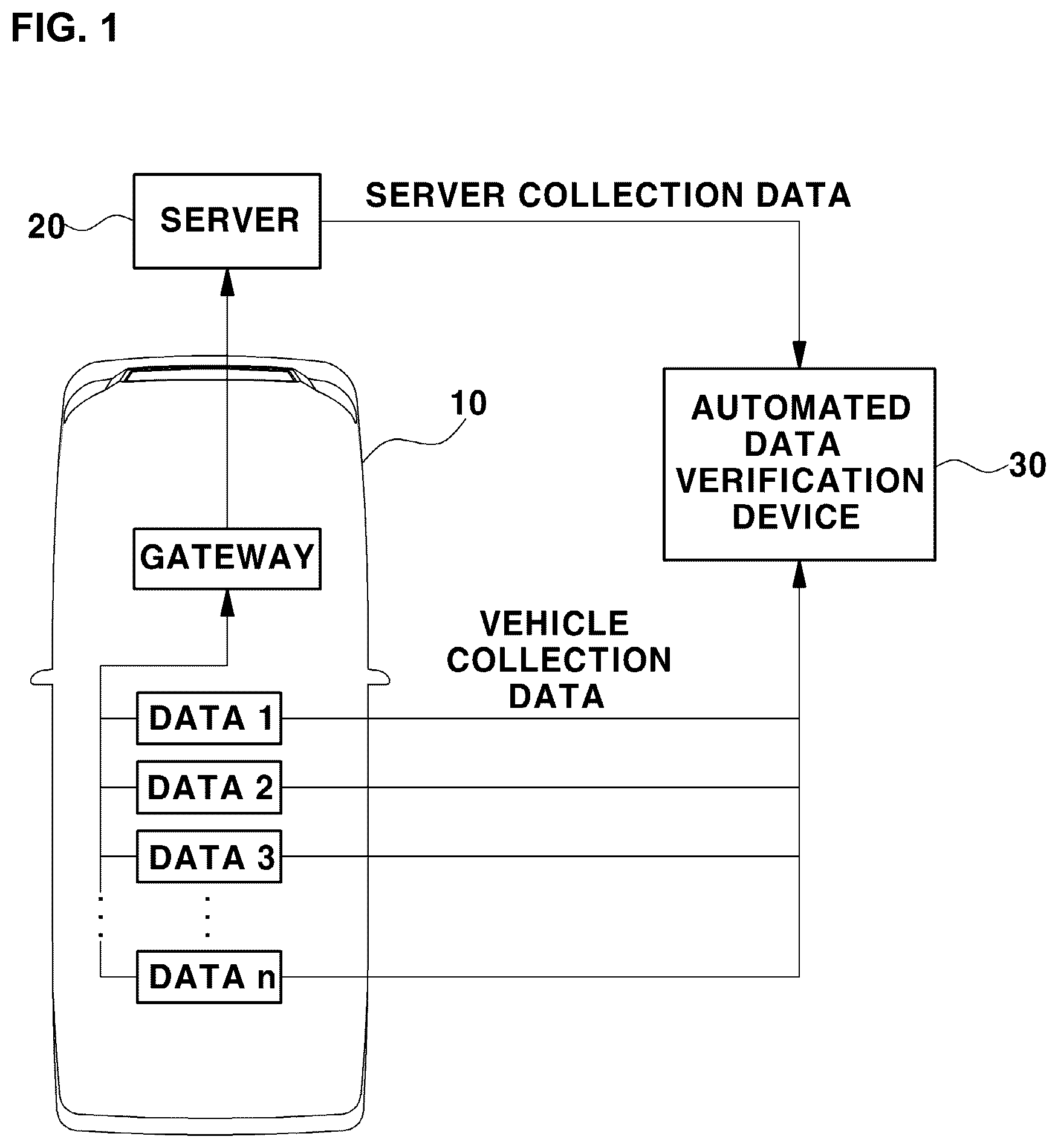 Patent US12621309 — Vehicle data consistency verification system and method — Figure 1