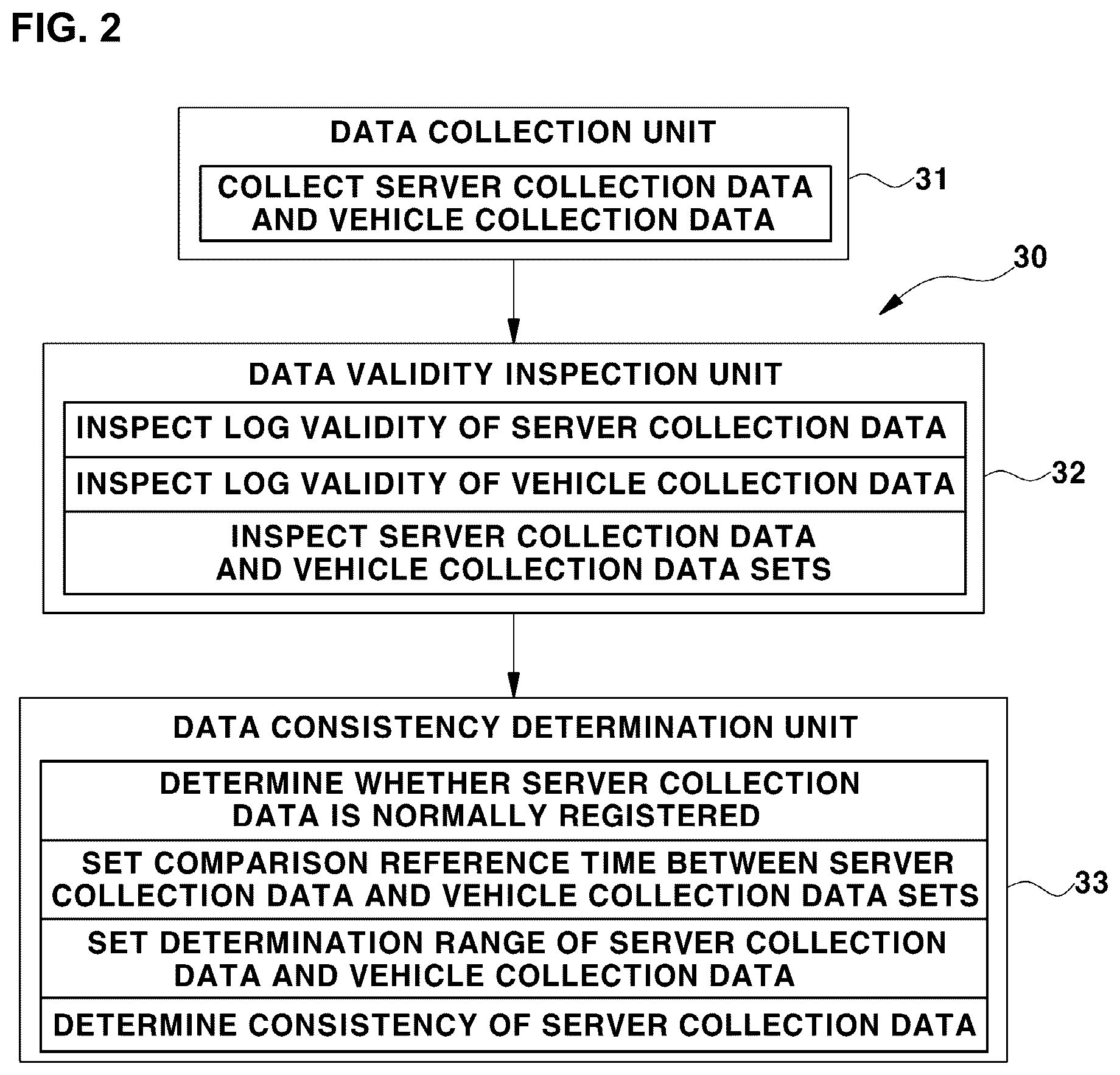 Patent US12621309 Figure 2 – Vehicle data consistency verification system and method
