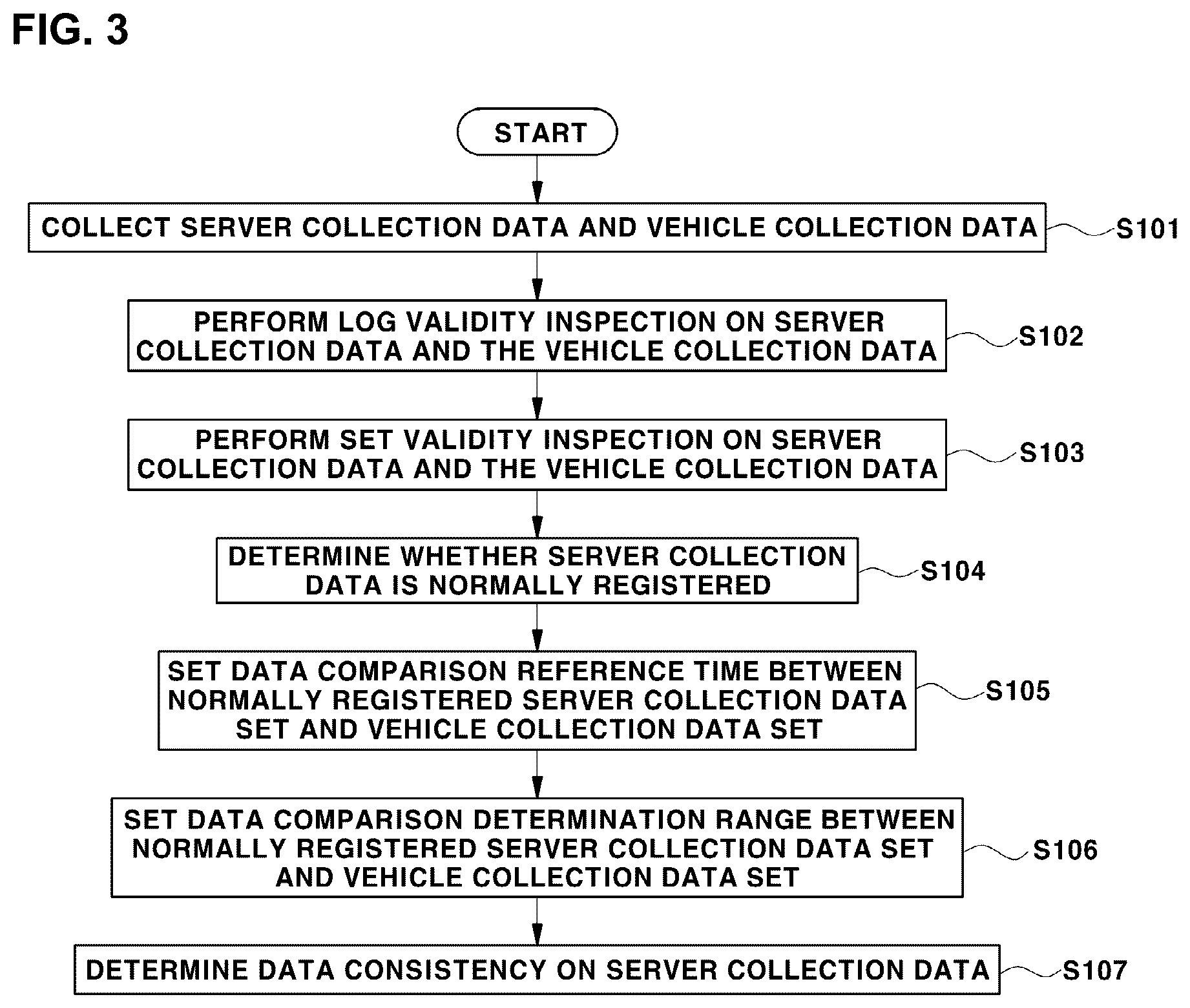 Patent US12621309 Figure 3 – Vehicle data consistency verification system and method