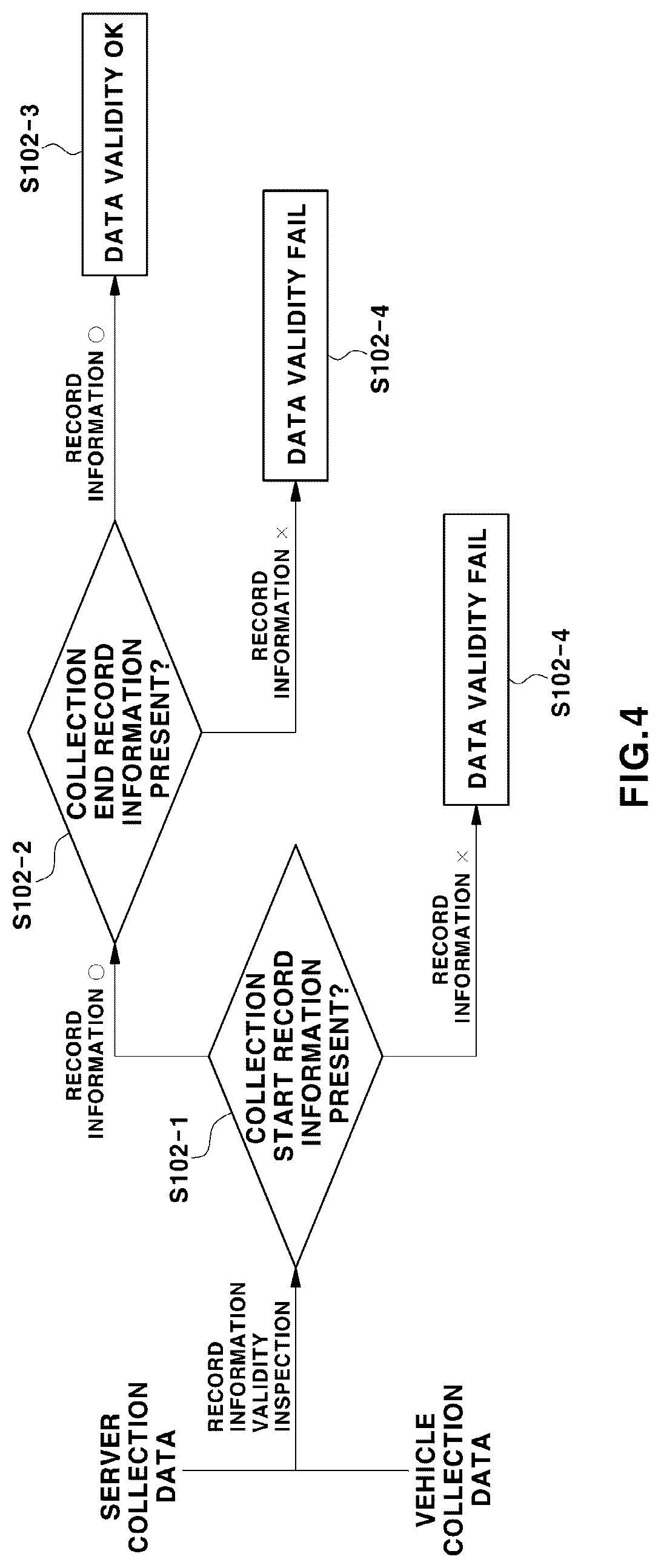 Patent US12621309 Figure 4 – Vehicle data consistency verification system and method