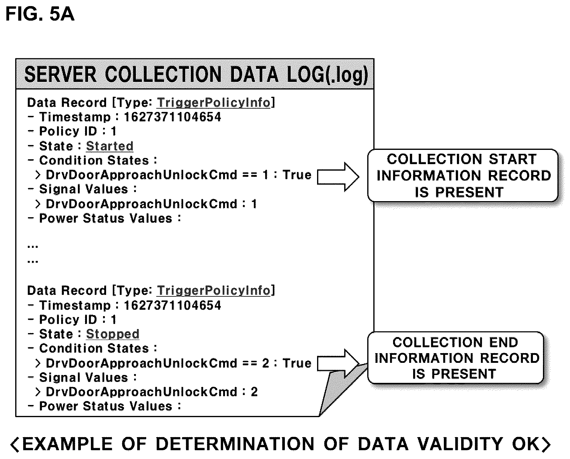 Patent US12621309 Figure 5 – Vehicle data consistency verification system and method