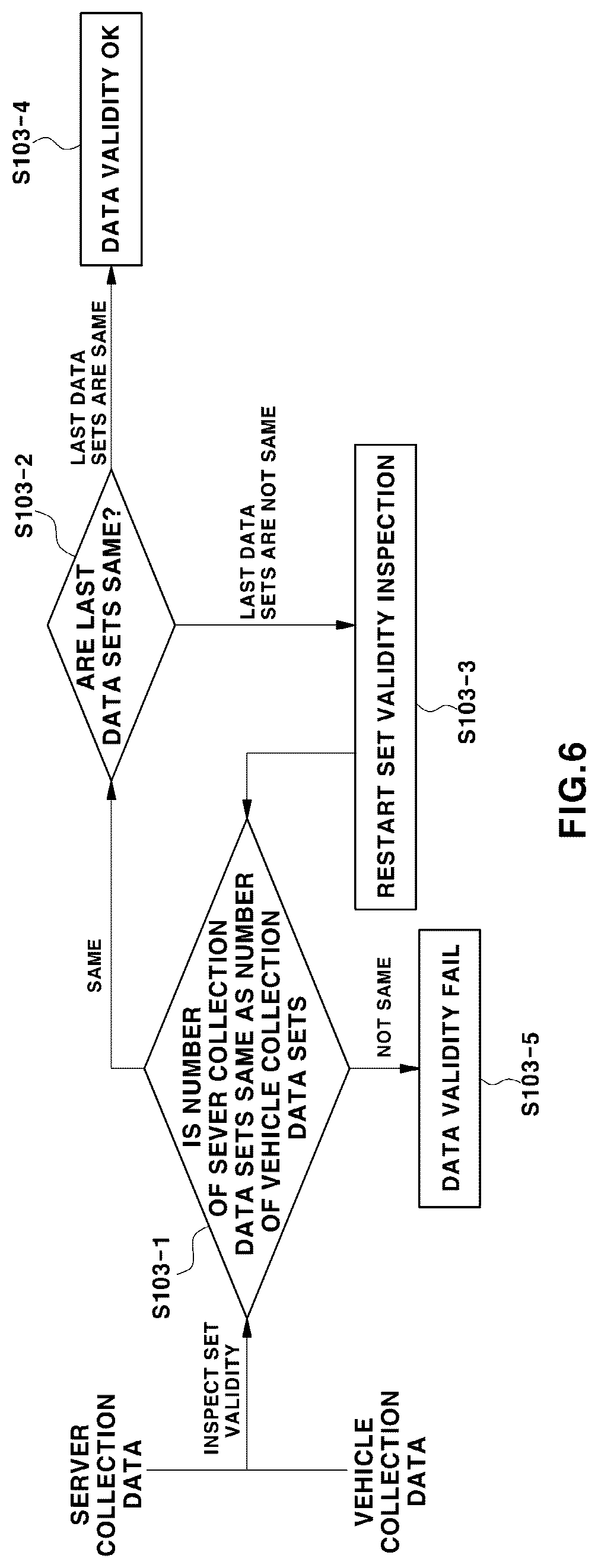 Patent US12621309 Figure 7 – Vehicle data consistency verification system and method