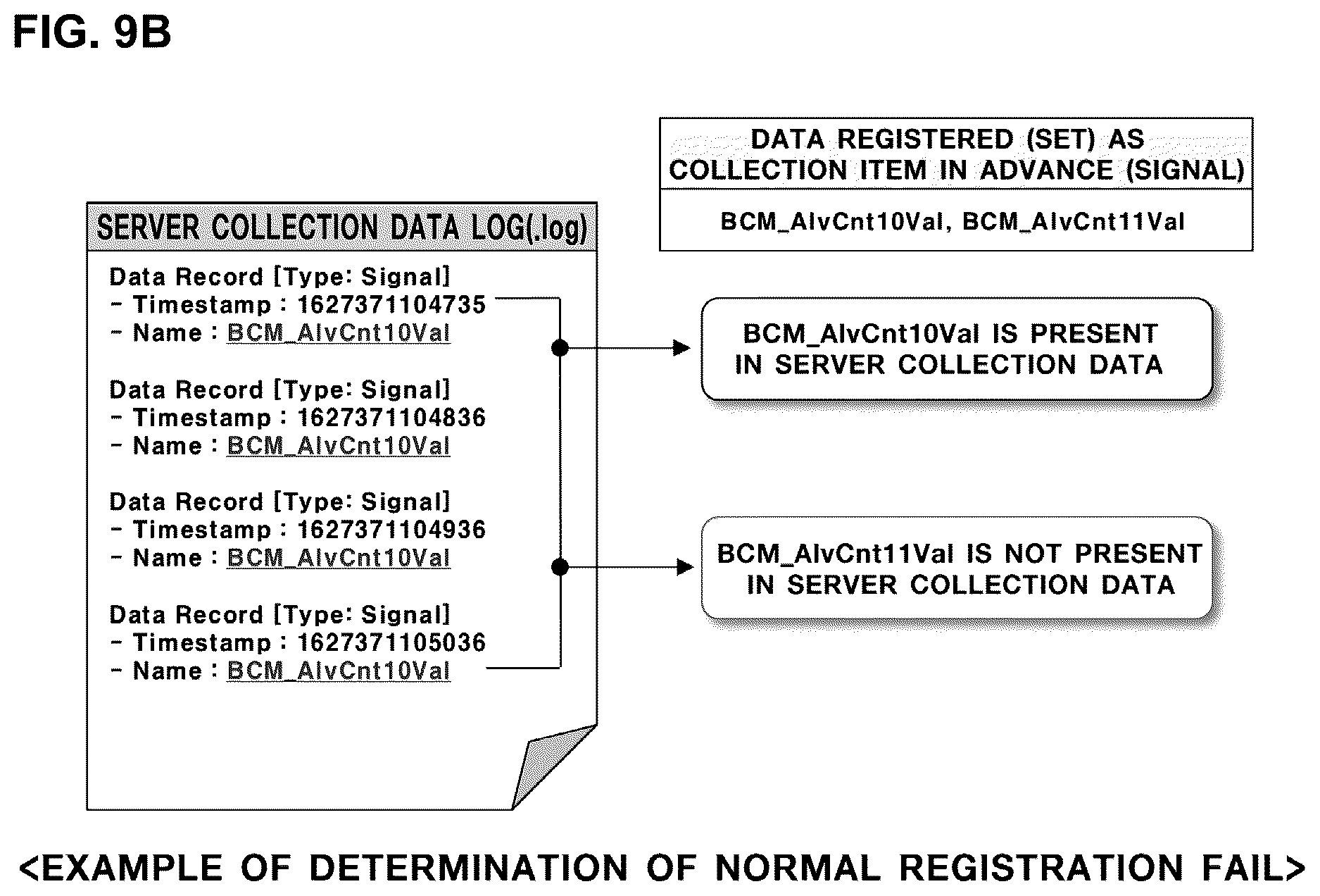 Patent US12621309 Figure 10 – Vehicle data consistency verification system and method