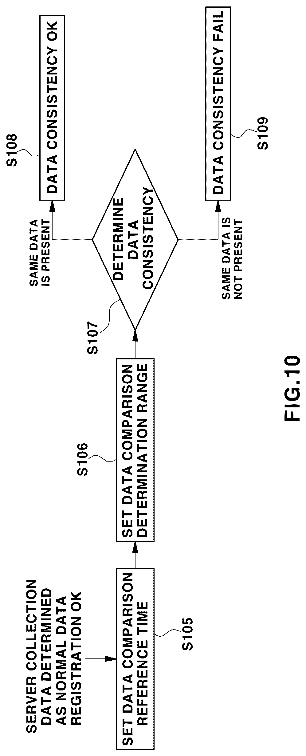 Patent US12621309 Figure 11 – Vehicle data consistency verification system and method