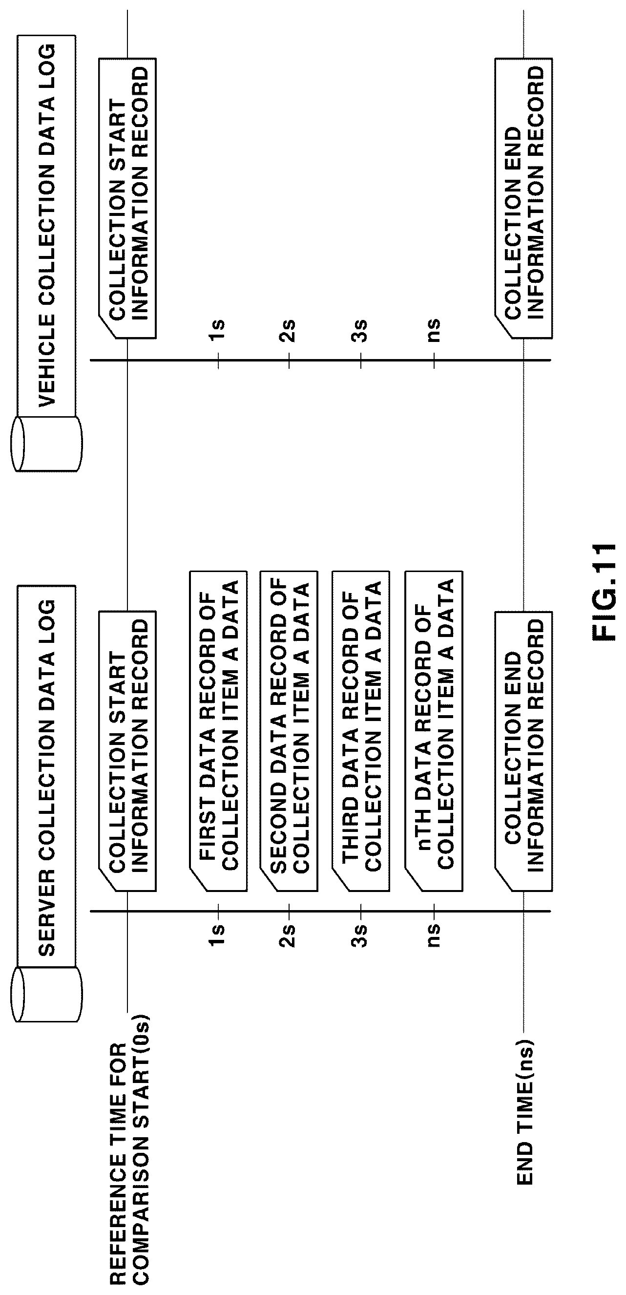 Patent US12621309 Figure 12 – Vehicle data consistency verification system and method