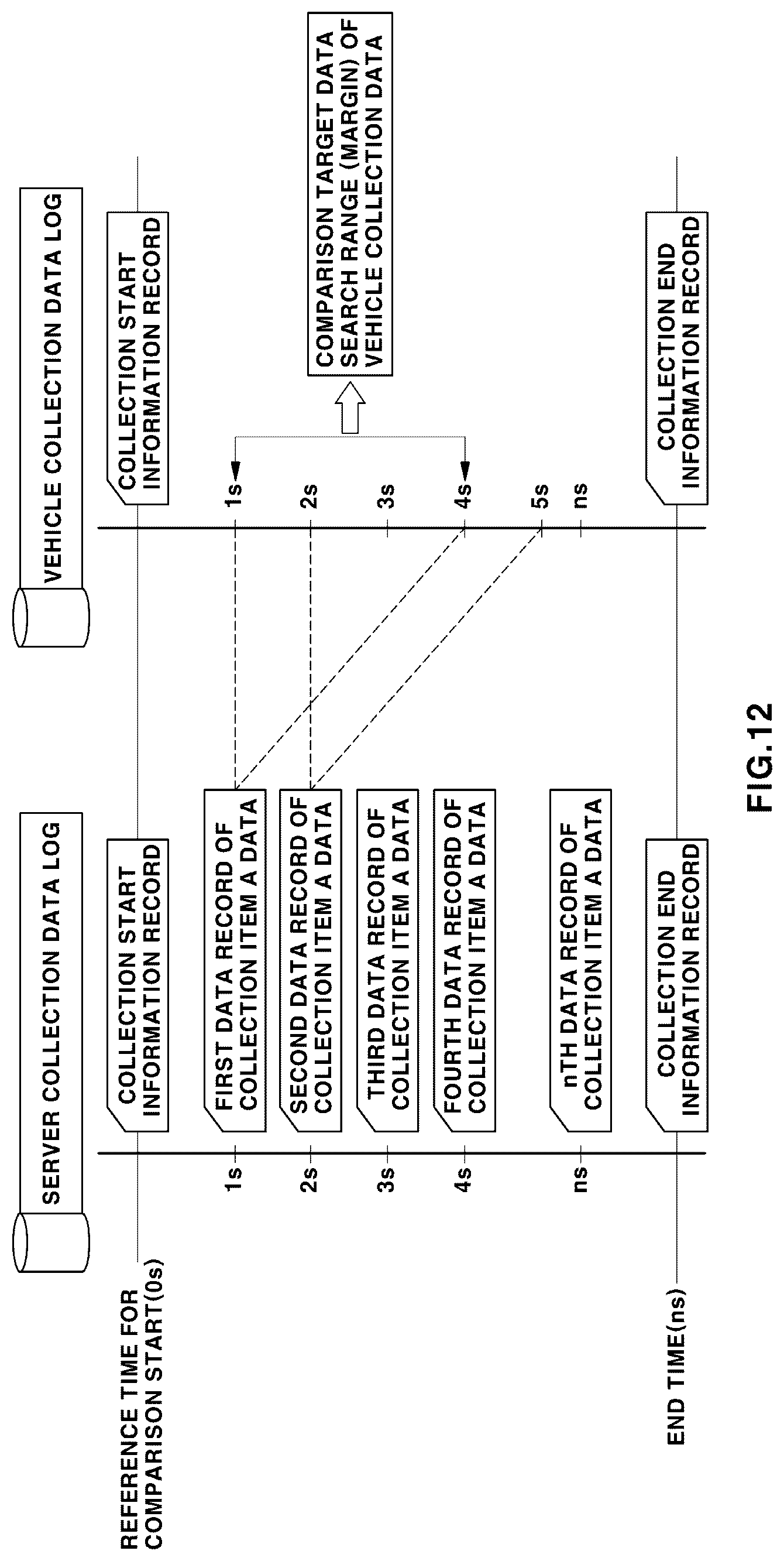 Patent US12621309 Figure 13 – Vehicle data consistency verification system and method