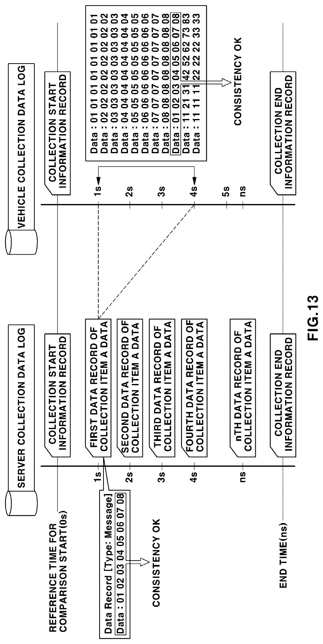 Patent US12621309 Figure 14 – Vehicle data consistency verification system and method