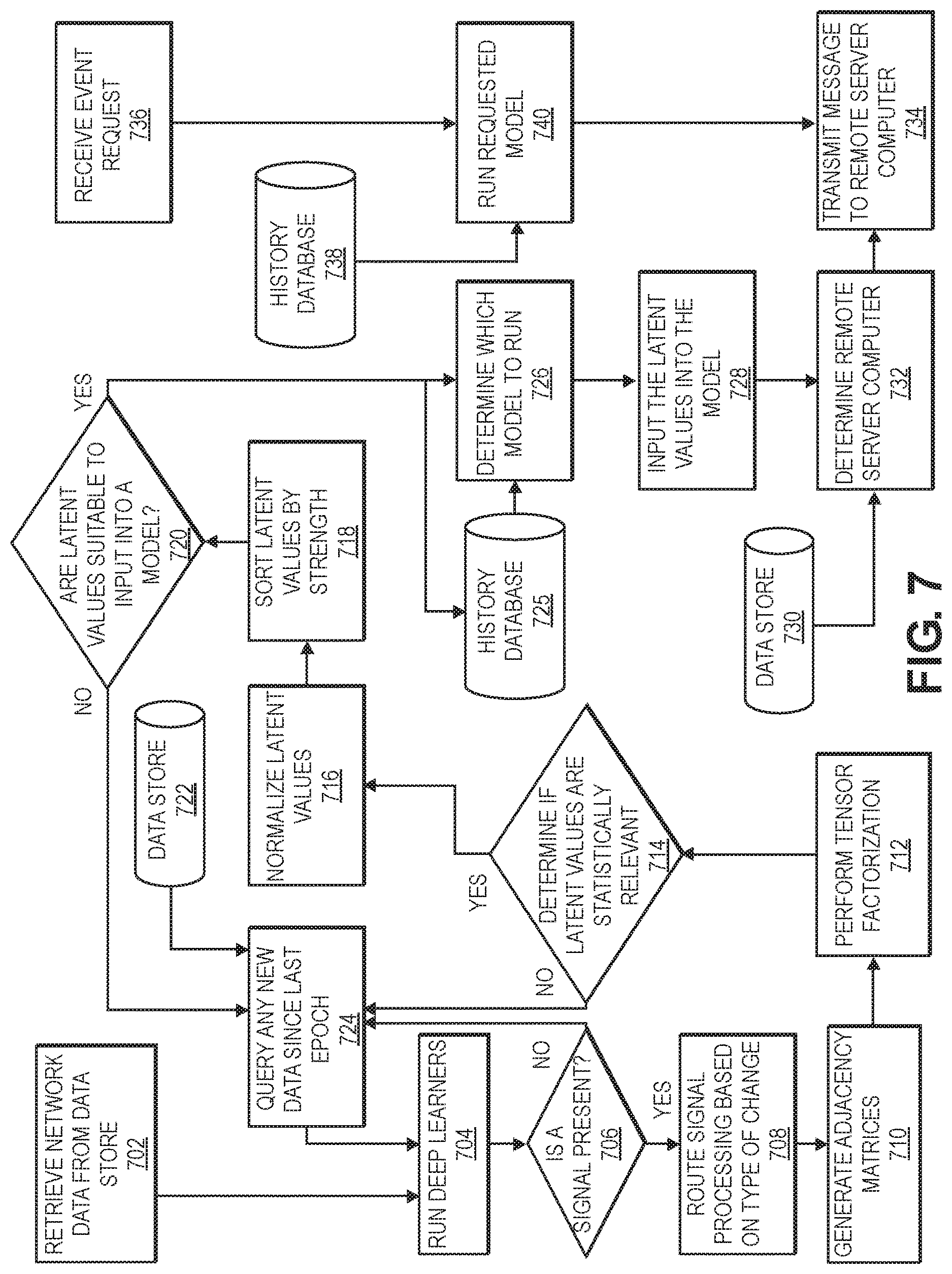 Patent US12621310 Figure 7 – Event monitoring and response system and method