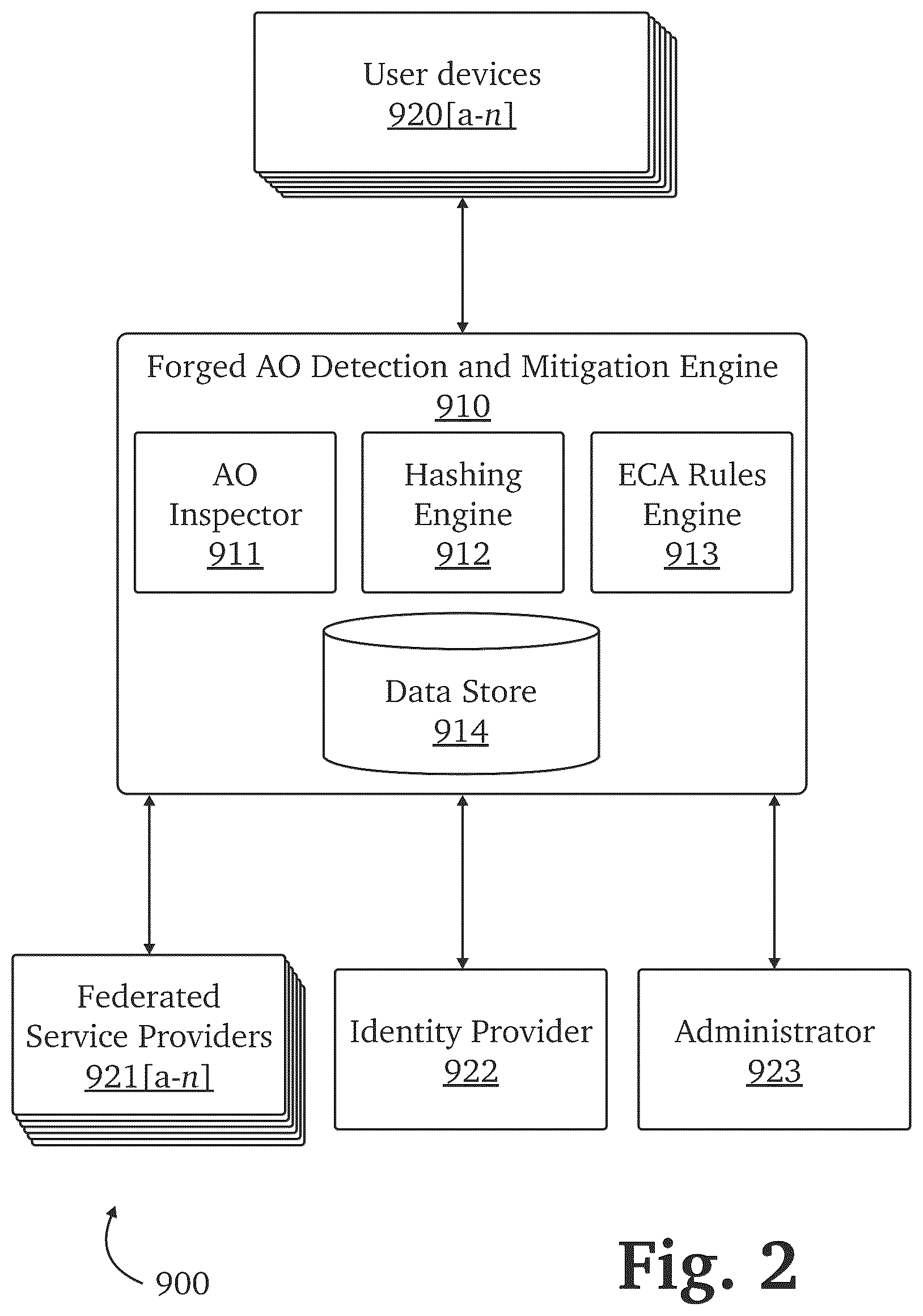 Patent US12621311 Figure 2 – Authentication attack detection and mitigation with embedded authentication and delegation