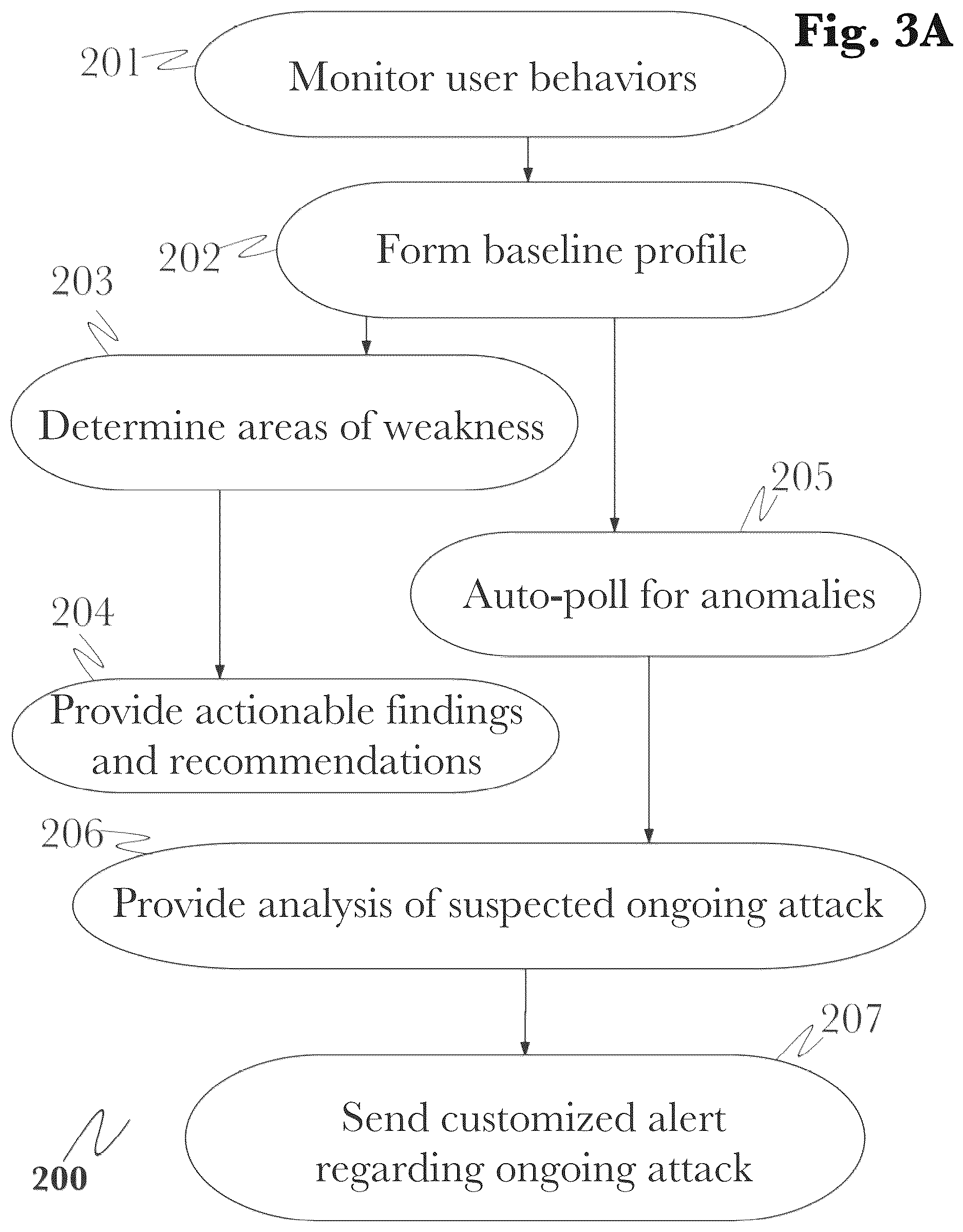 Patent US12621311 Figure 3 – Authentication attack detection and mitigation with embedded authentication and delegation