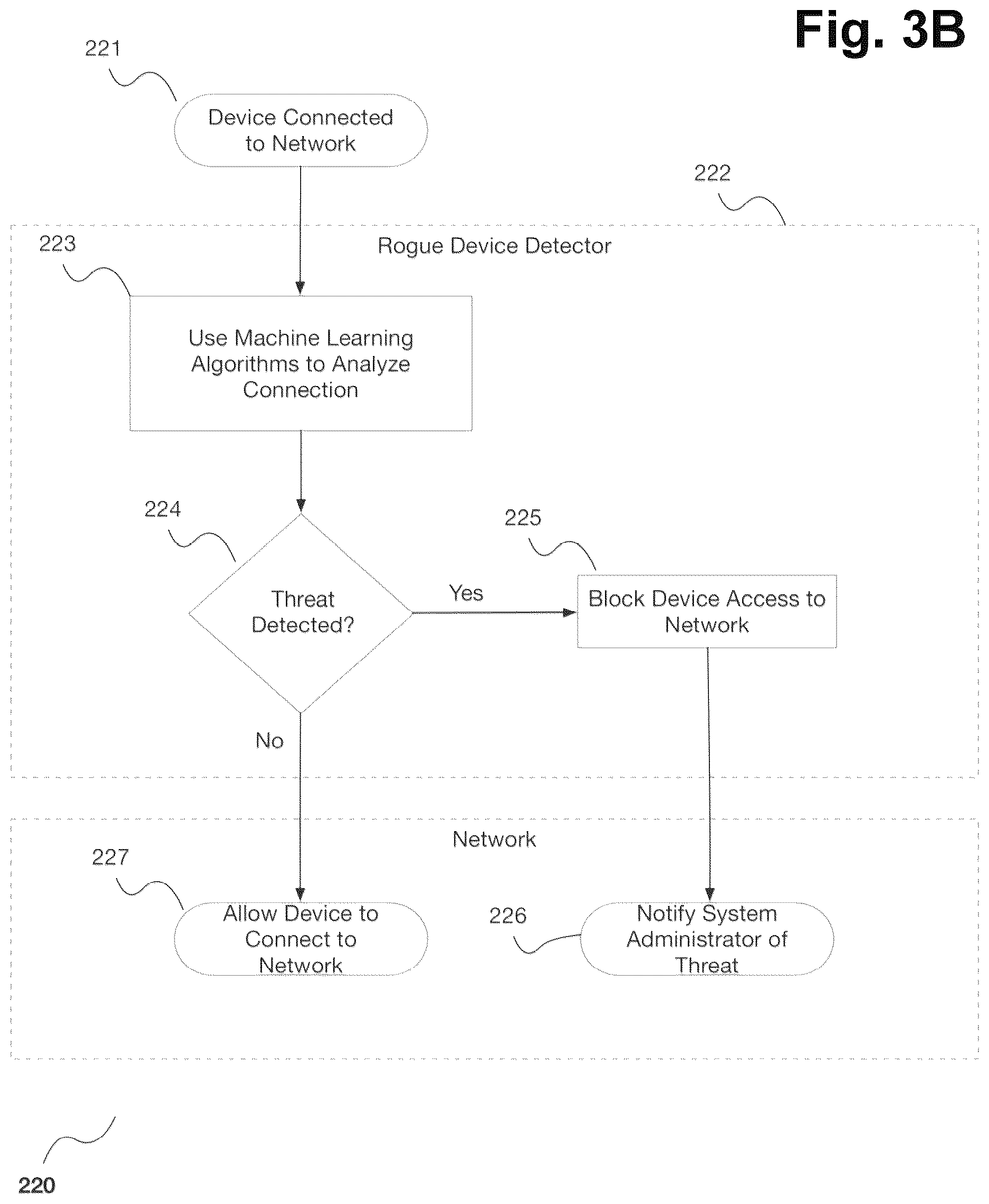 Patent US12621311 Figure 4 – Authentication attack detection and mitigation with embedded authentication and delegation
