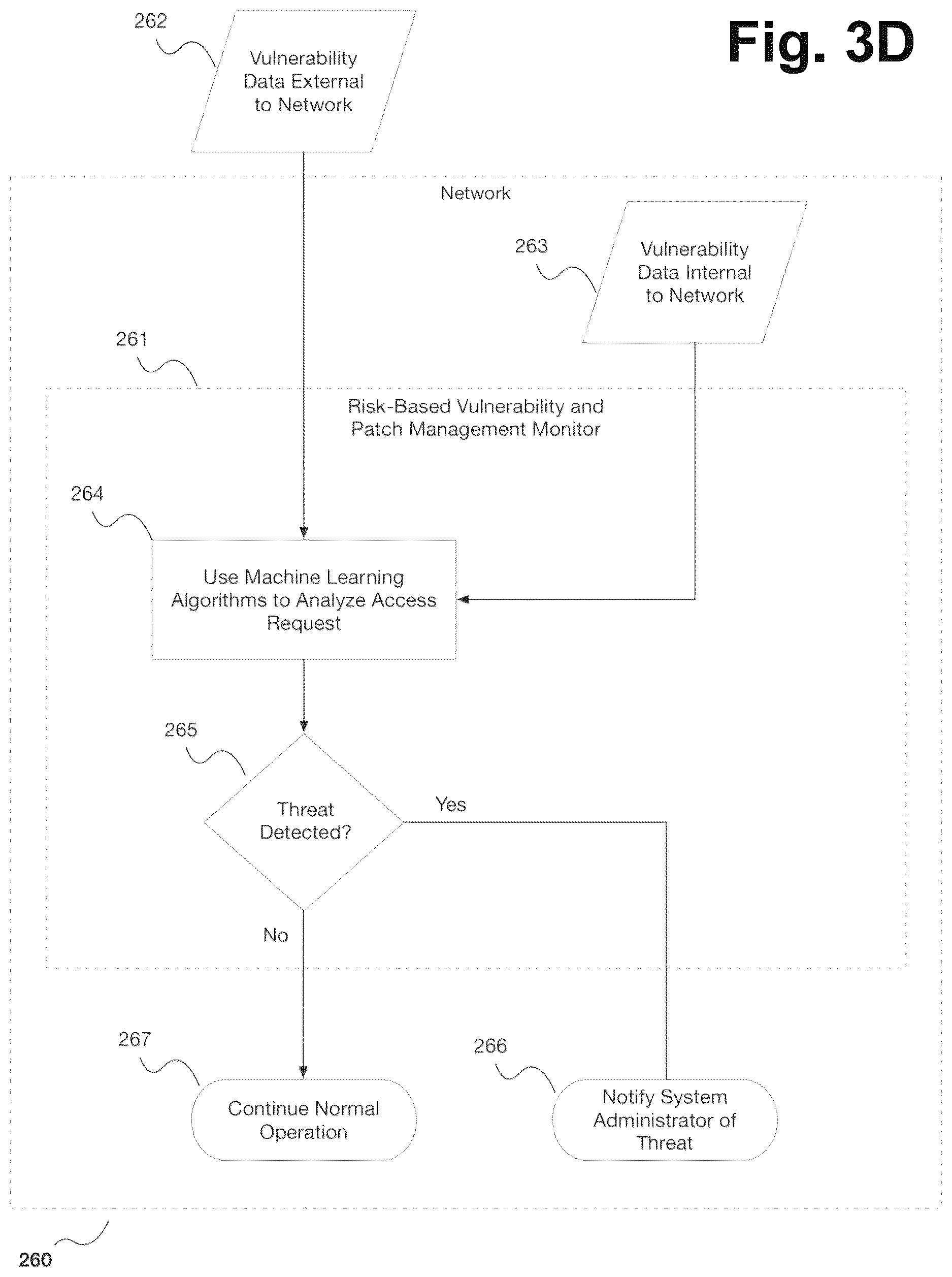 Patent US12621311 Figure 6 – Authentication attack detection and mitigation with embedded authentication and delegation