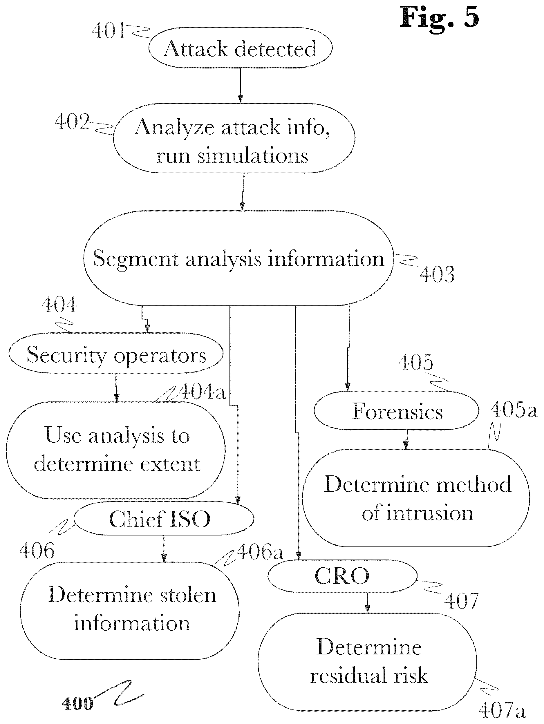 Patent US12621311 Figure 9 – Authentication attack detection and mitigation with embedded authentication and delegation