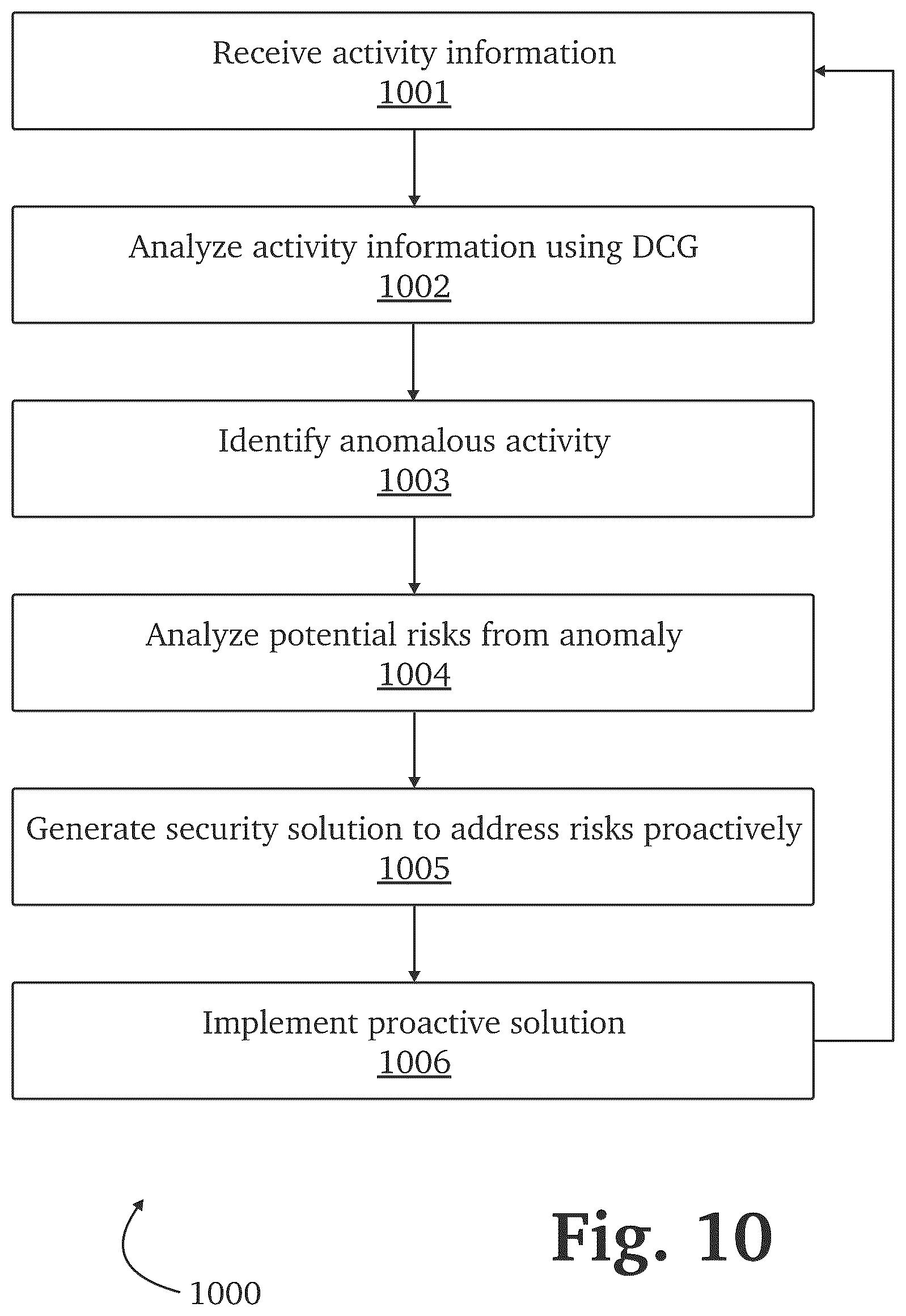 Patent US12621311 Figure 14 – Authentication attack detection and mitigation with embedded authentication and delegation