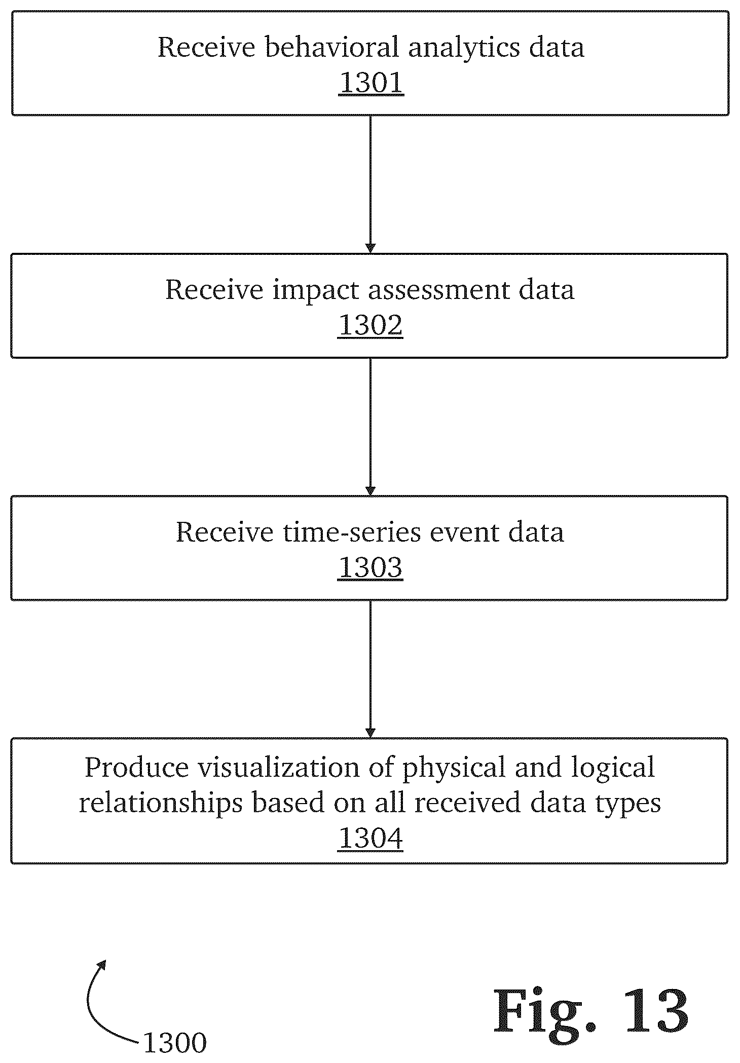 Patent US12621311 Figure 17 – Authentication attack detection and mitigation with embedded authentication and delegation