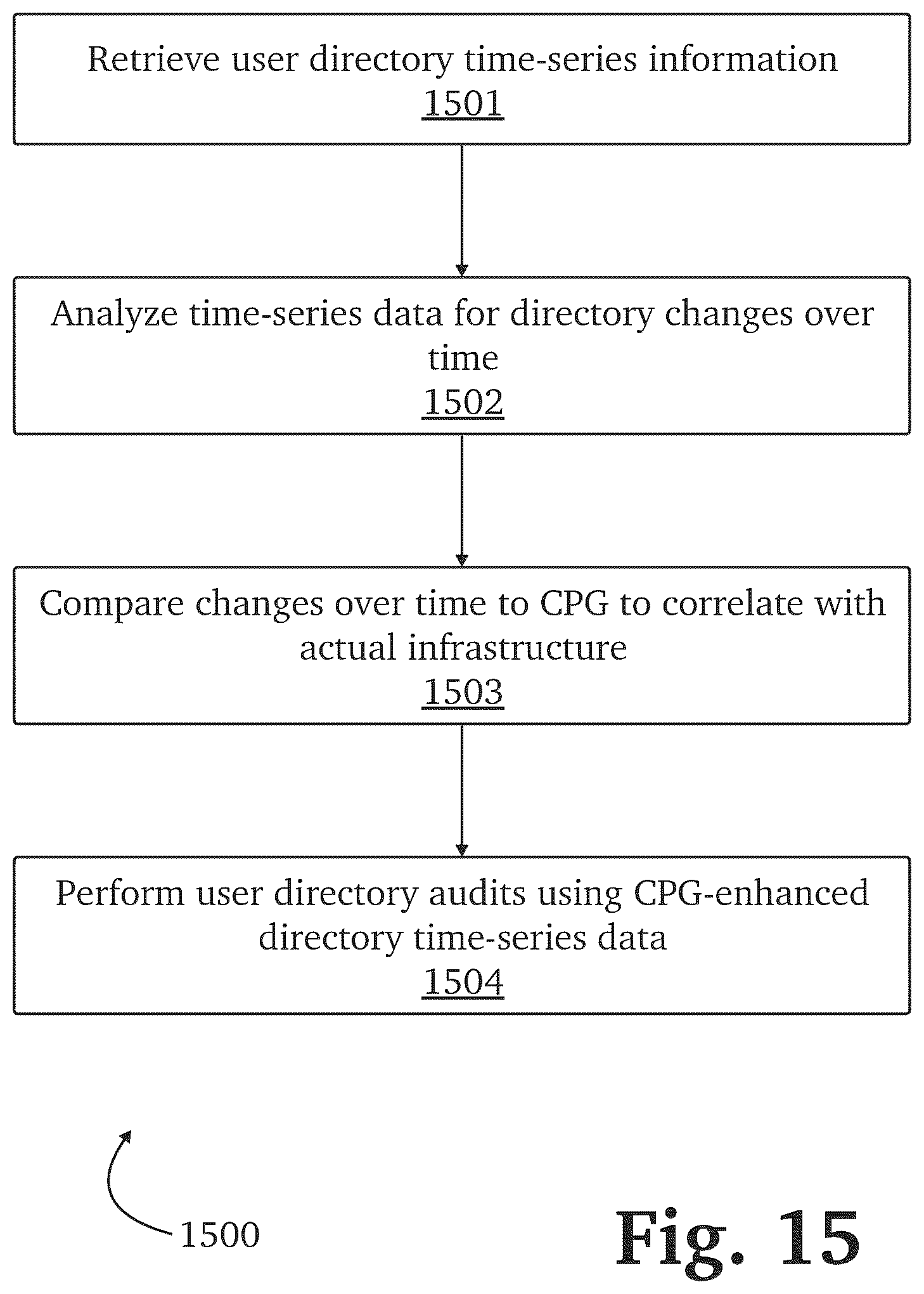 Patent US12621311 Figure 19 – Authentication attack detection and mitigation with embedded authentication and delegation