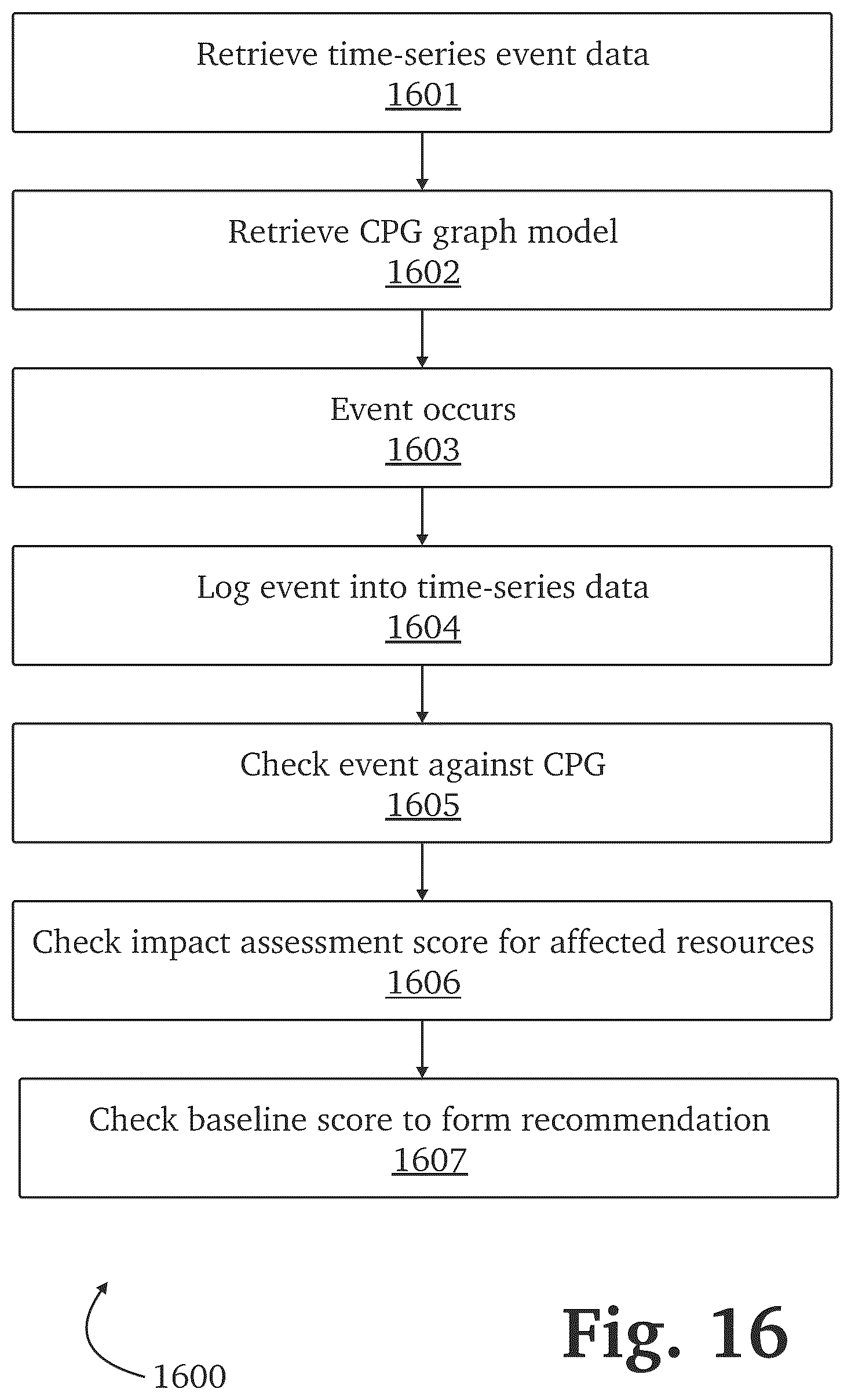 Patent US12621311 Figure 20 – Authentication attack detection and mitigation with embedded authentication and delegation