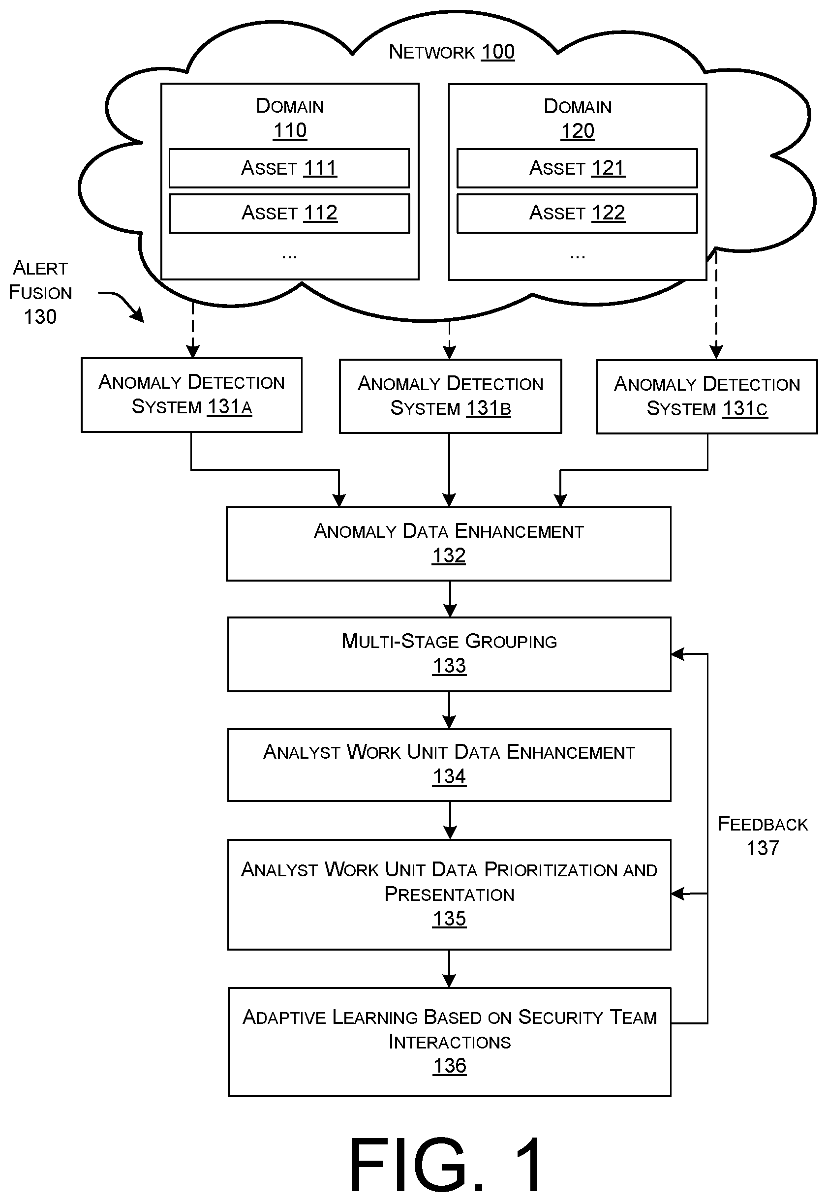Patent US12621312 Figure 1 – Incident descriptions for extended detection and response to security anomalies