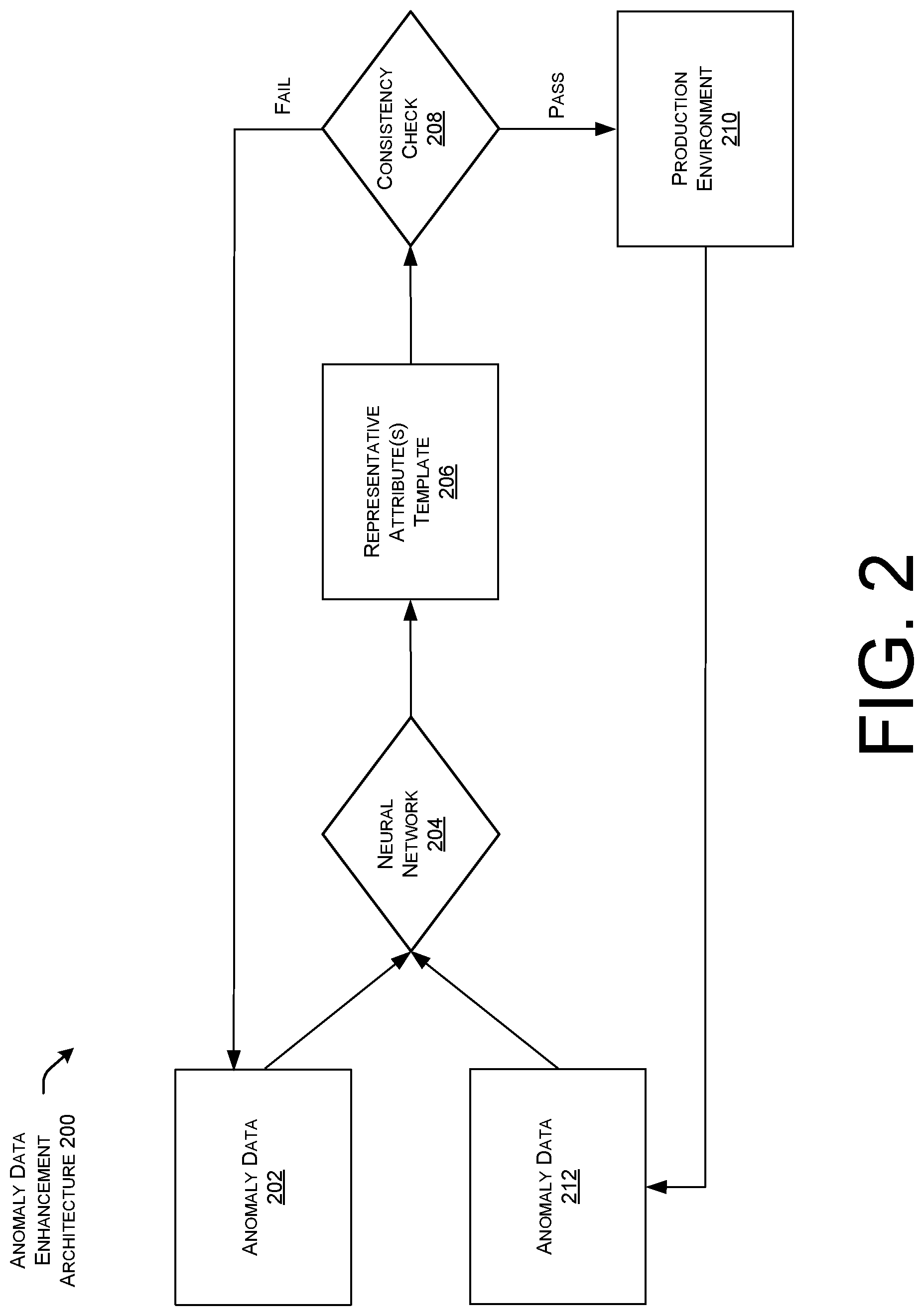 Patent US12621312 Figure 2 – Incident descriptions for extended detection and response to security anomalies