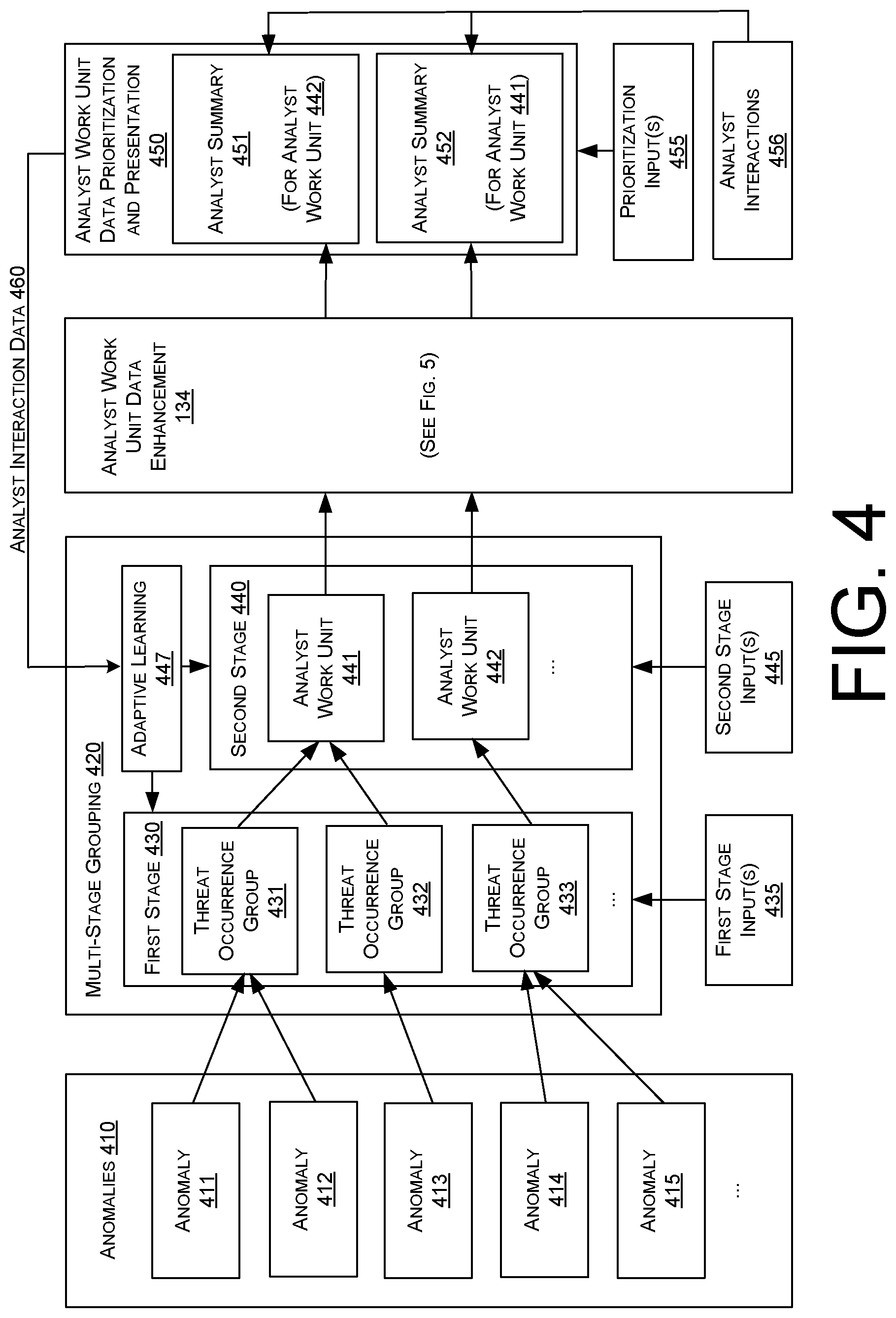 Patent US12621312 Figure 4 – Incident descriptions for extended detection and response to security anomalies