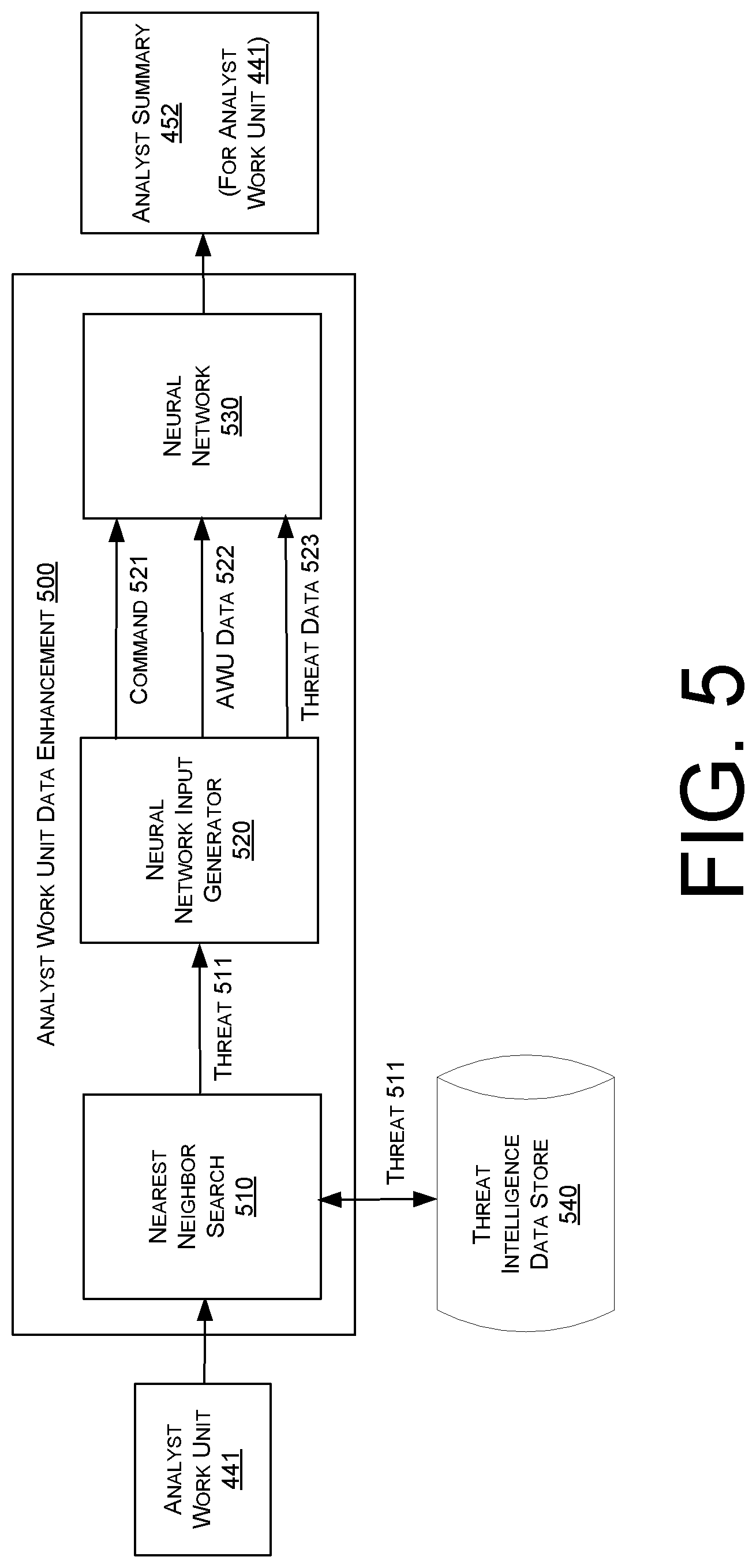 Patent US12621312 Figure 5 – Incident descriptions for extended detection and response to security anomalies