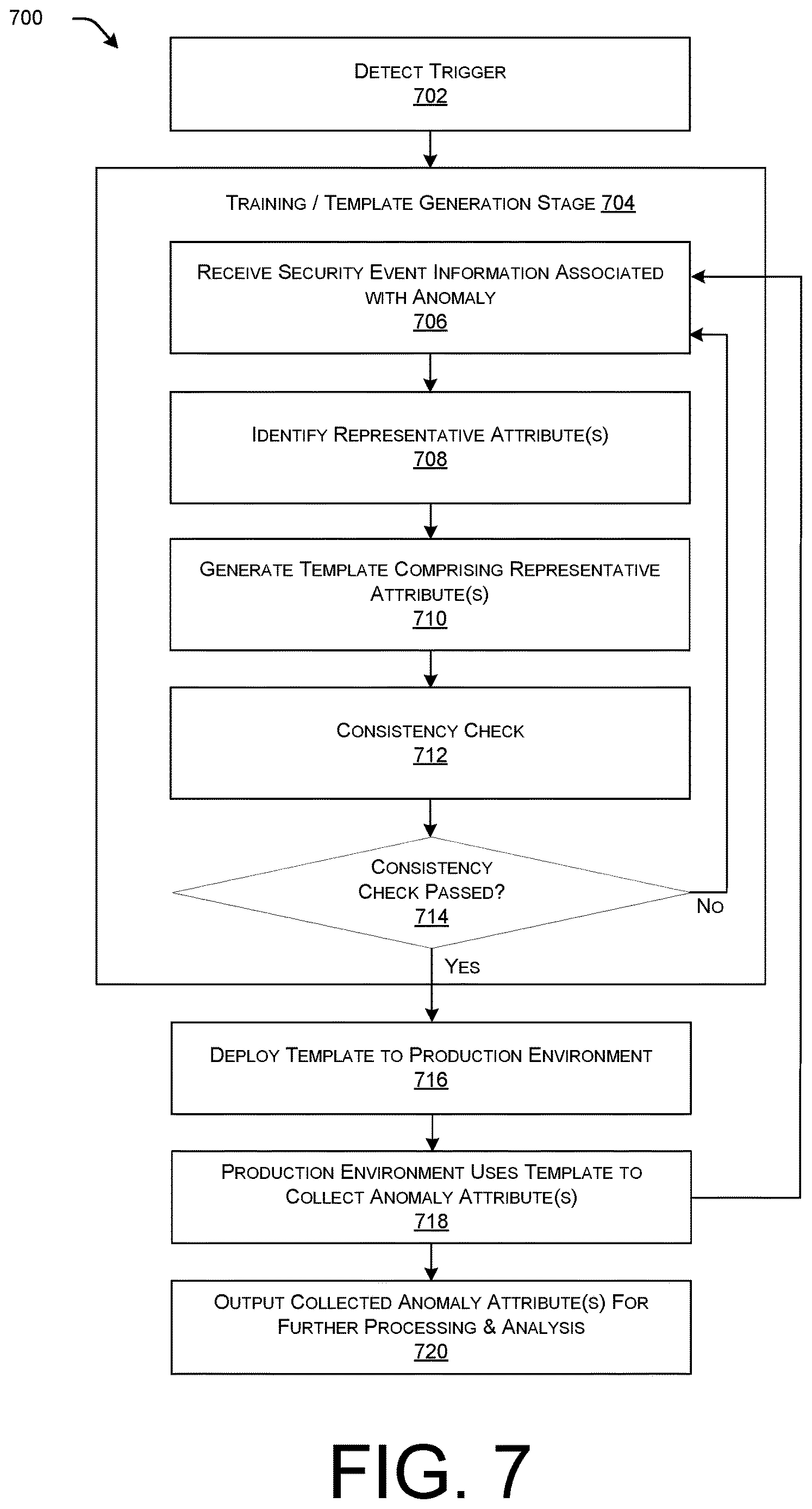 Patent US12621312 Figure 7 – Incident descriptions for extended detection and response to security anomalies