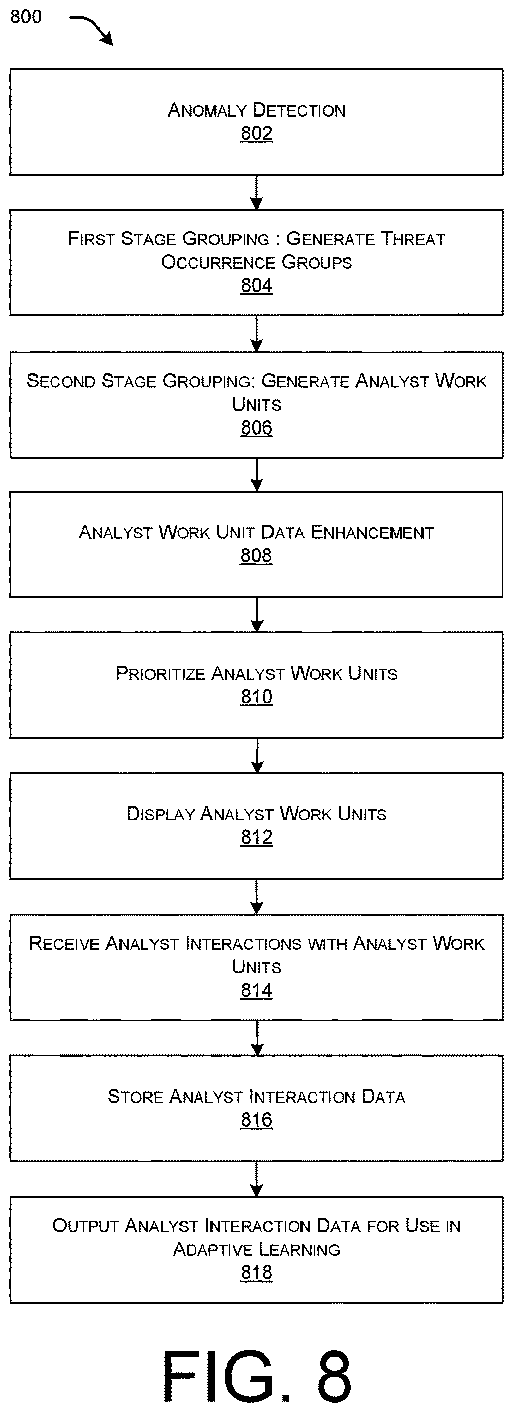 Patent US12621312 Figure 8 – Incident descriptions for extended detection and response to security anomalies