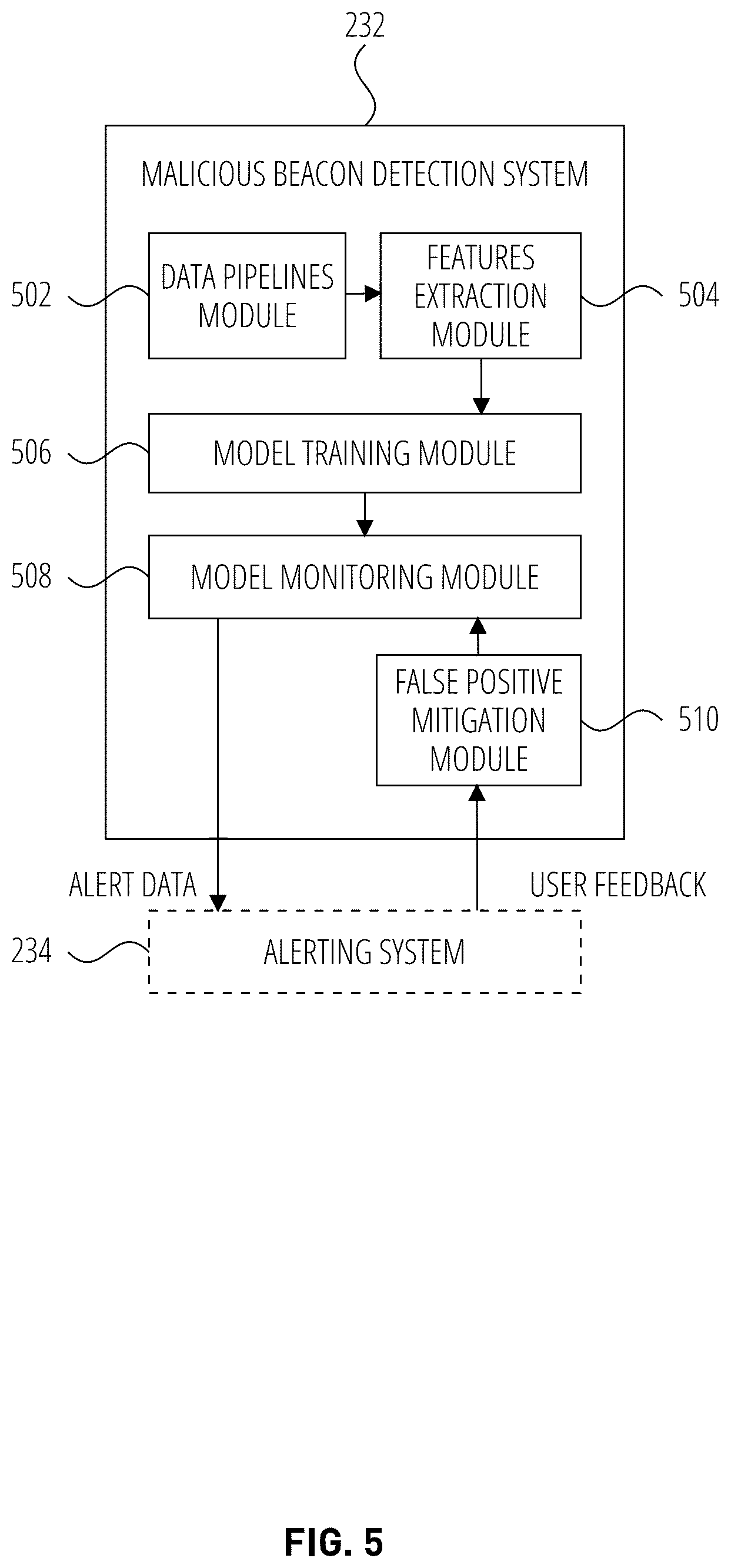 Patent US12621313 Figure 5 – Detection of malicious beaconing in virtual private networks