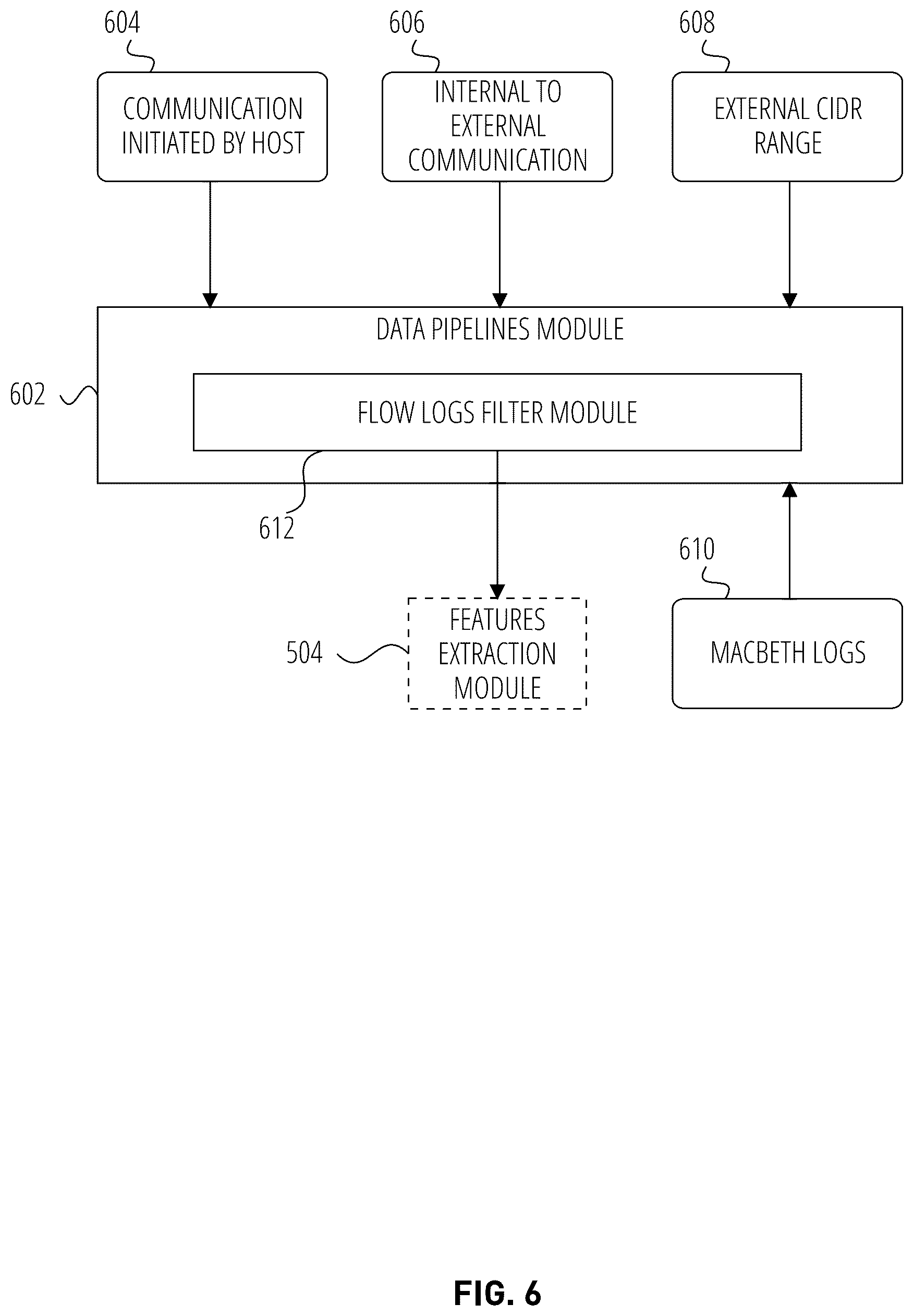 Patent US12621313 Figure 6 – Detection of malicious beaconing in virtual private networks