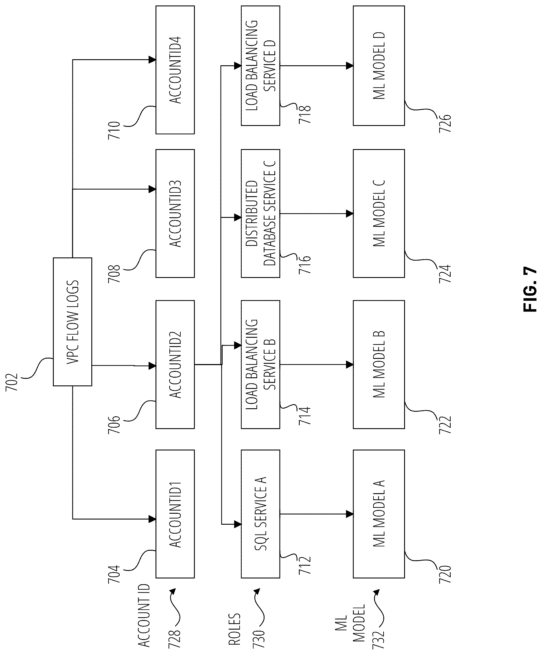 Patent US12621313 Figure 7 – Detection of malicious beaconing in virtual private networks