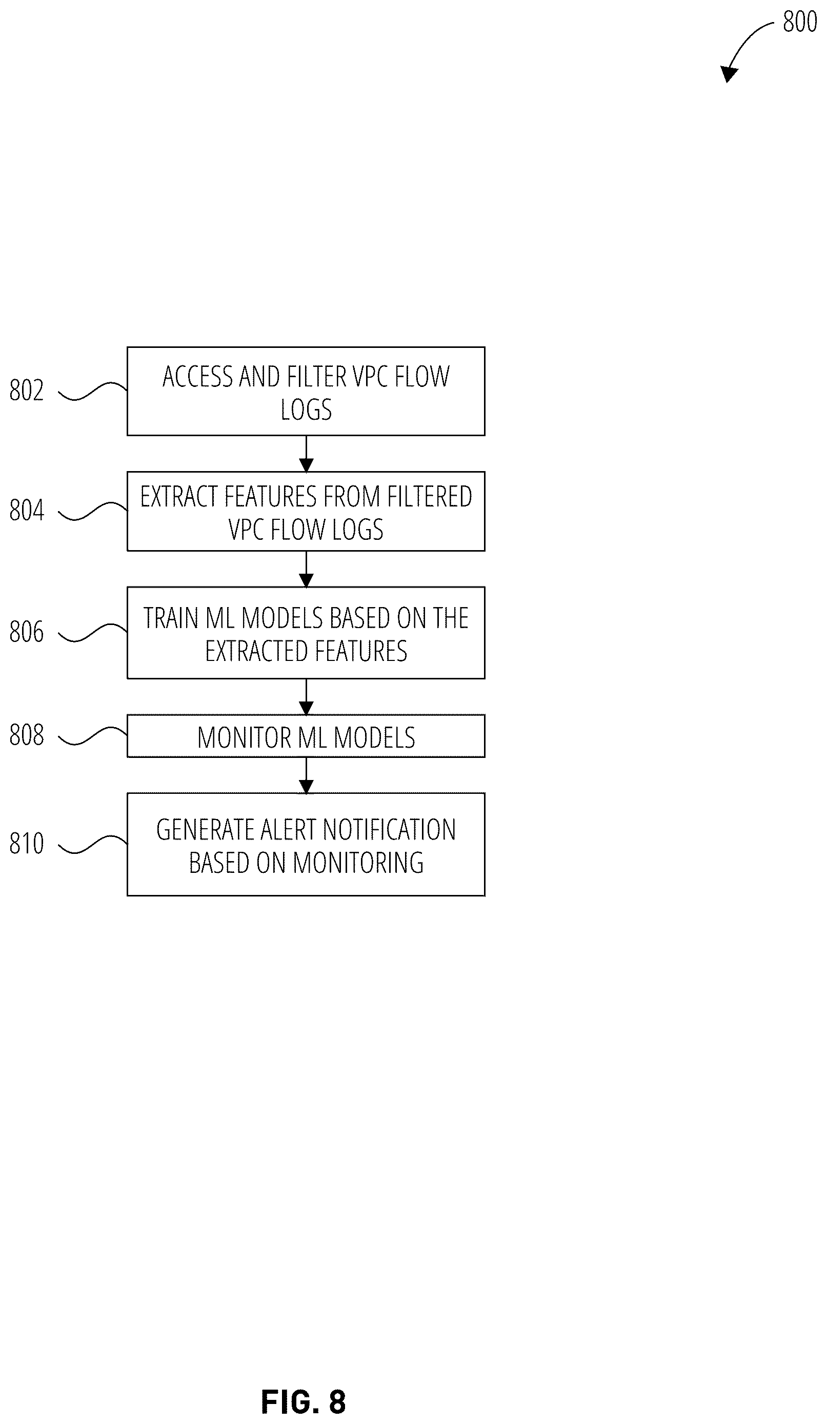 Patent US12621313 Figure 8 – Detection of malicious beaconing in virtual private networks