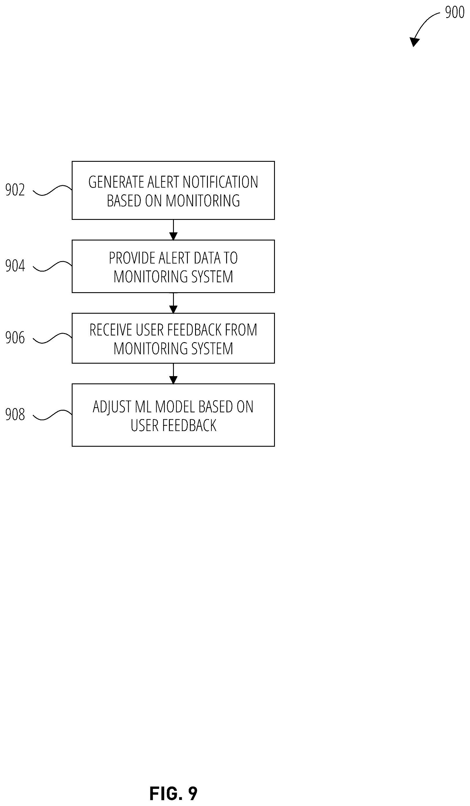 Patent US12621313 Figure 9 – Detection of malicious beaconing in virtual private networks