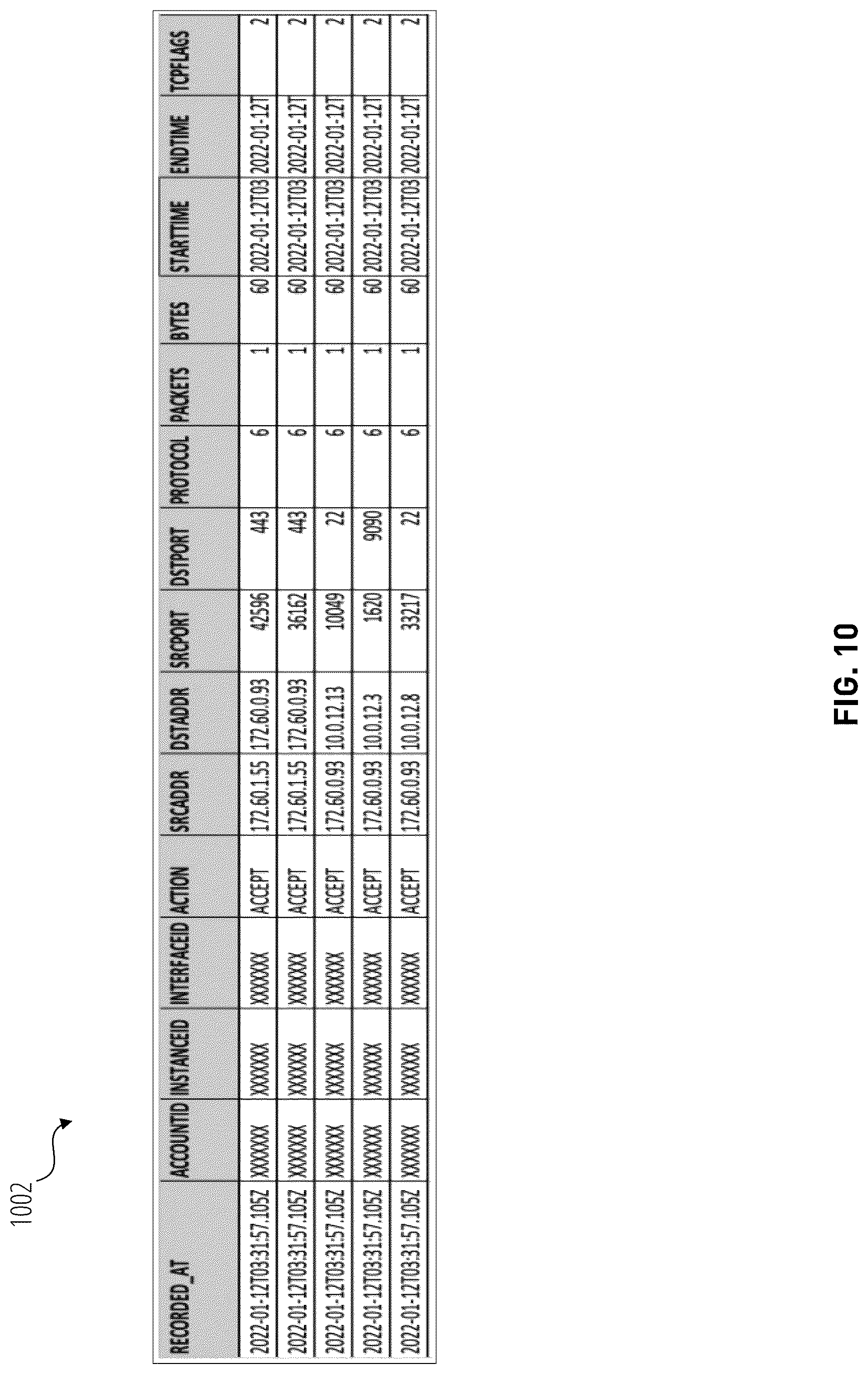 Patent US12621313 Figure 10 – Detection of malicious beaconing in virtual private networks