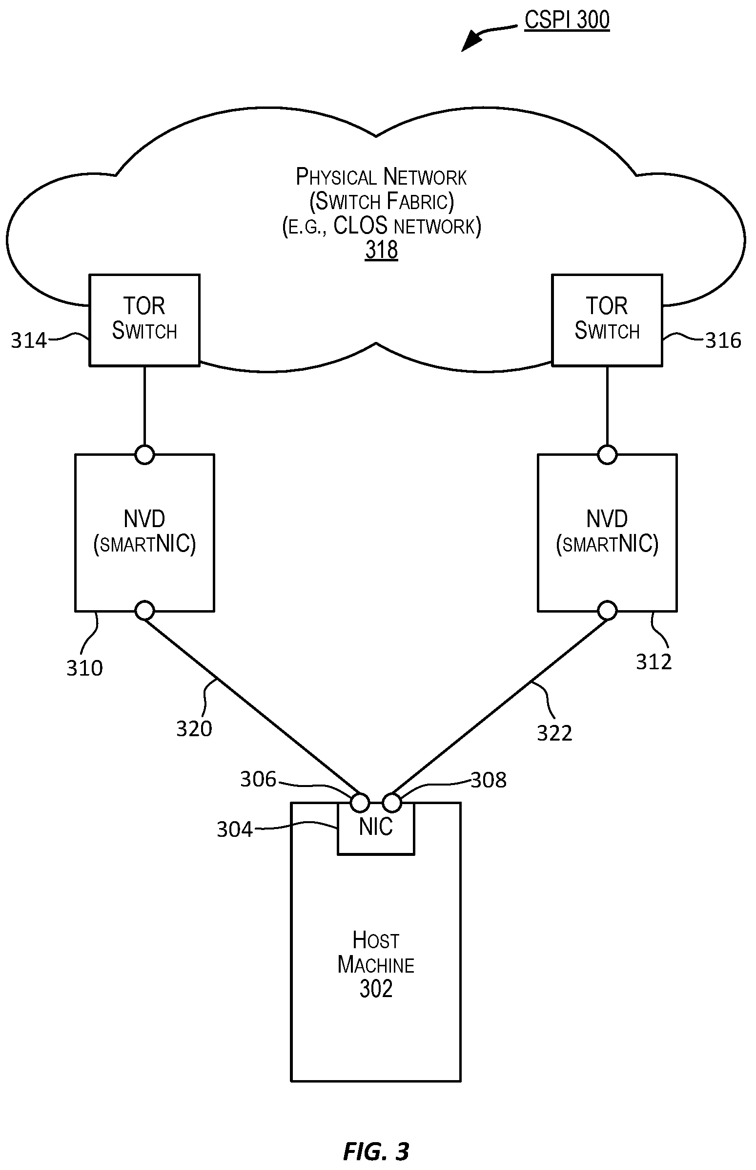 Patent US12621314 Figure 3 – DNS recursive PTR signals analysis