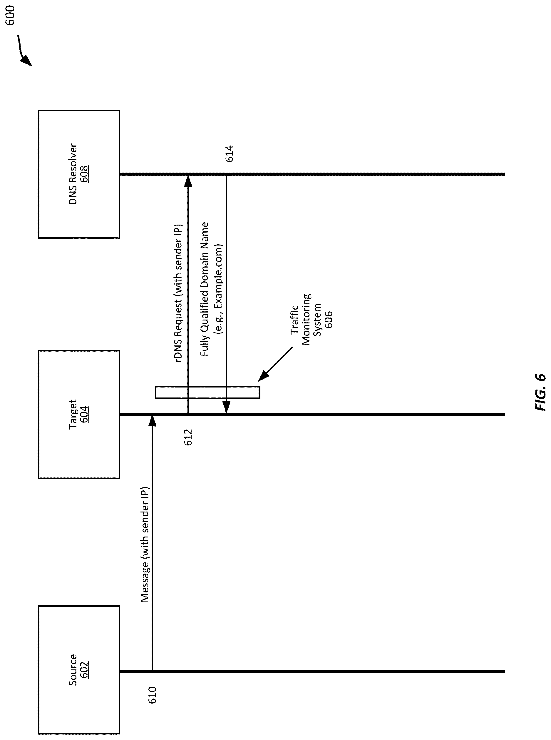 Patent US12621314 Figure 6 – DNS recursive PTR signals analysis