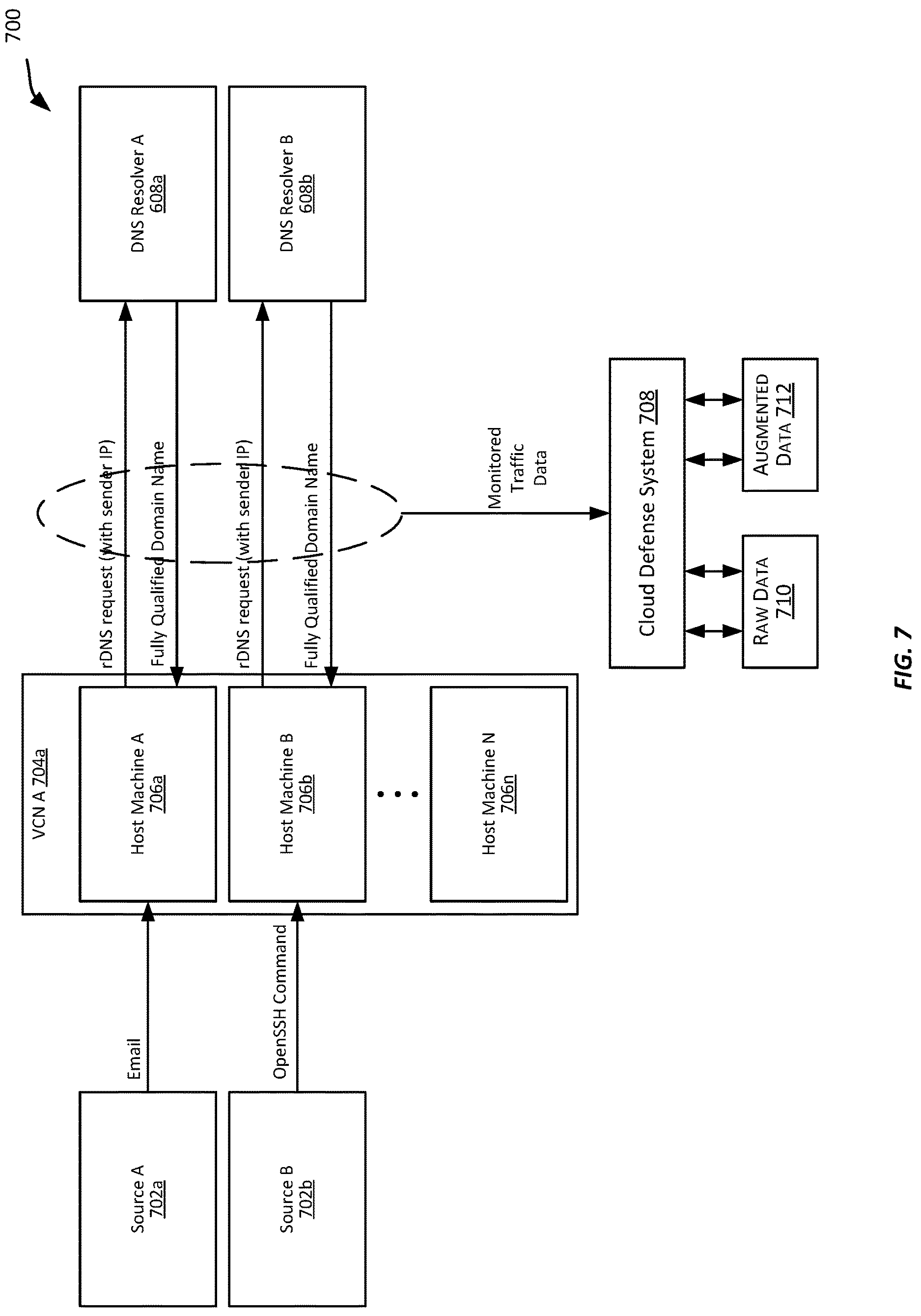 Patent US12621314 Figure 7 – DNS recursive PTR signals analysis